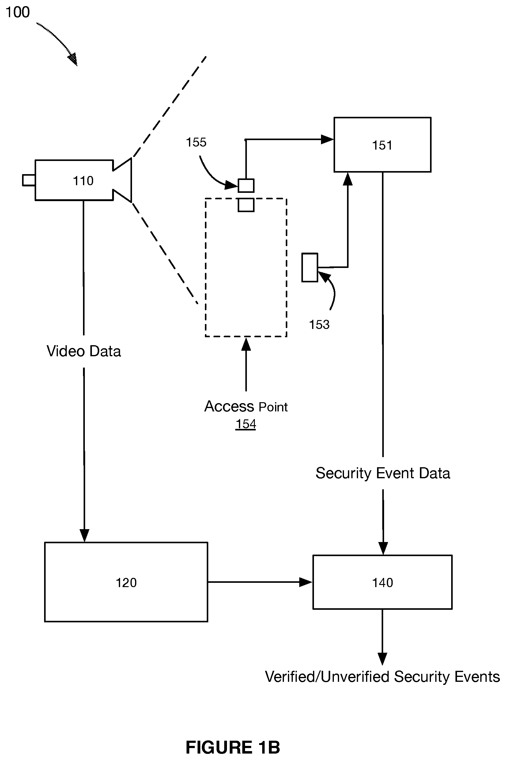 Patent US12314388 Figure 2 – Systems and methods for machine learning enhanced intelligent building access endpoint security monitoring and management