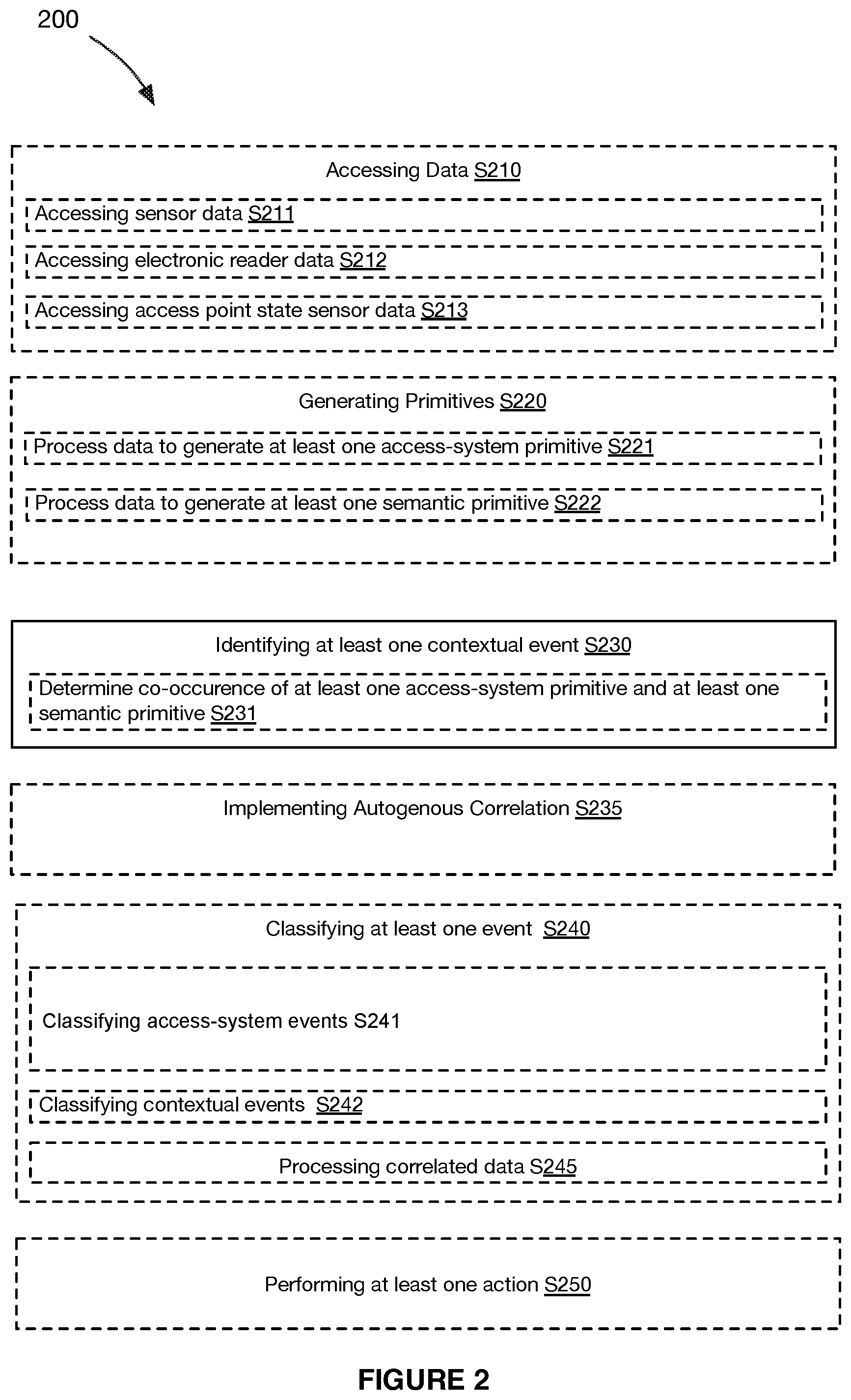 Patent US12314388 Figure 3 – Systems and methods for machine learning enhanced intelligent building access endpoint security monitoring and management