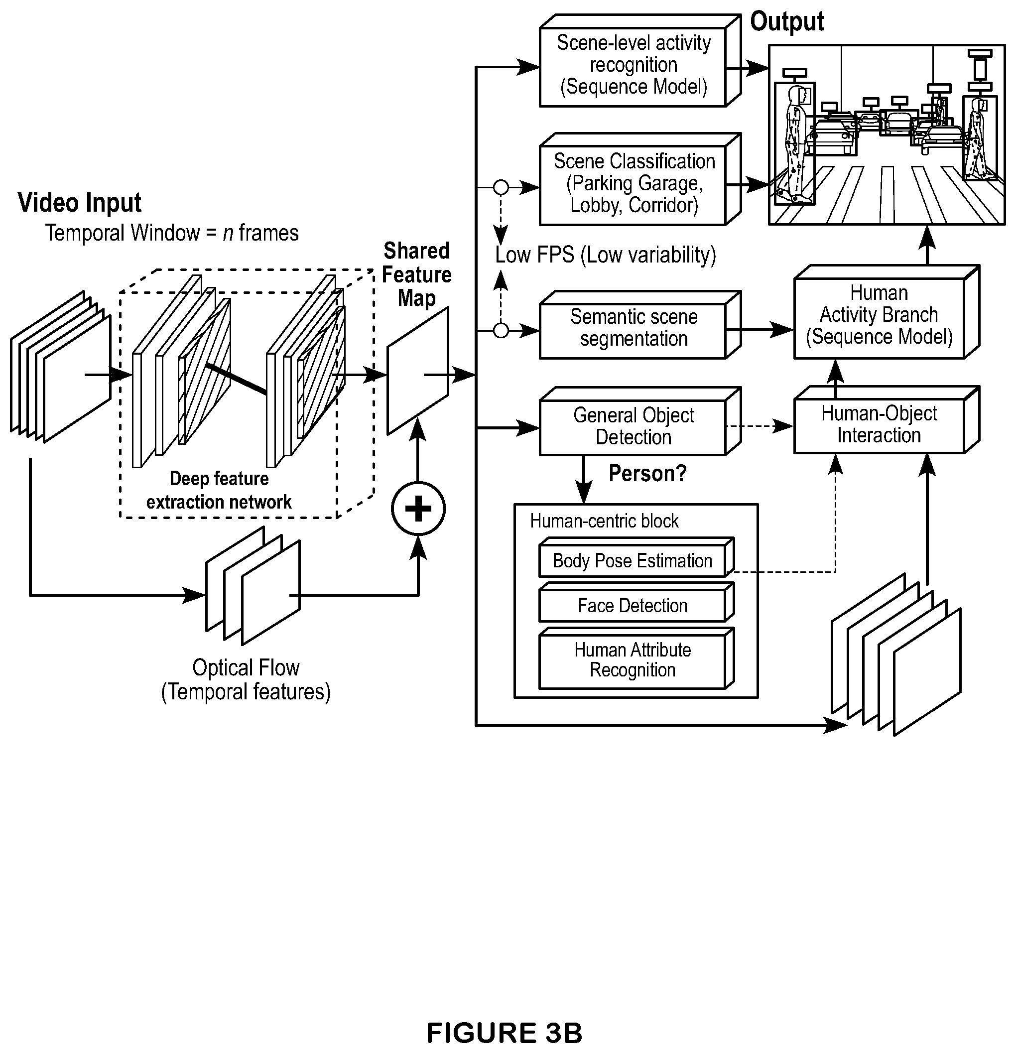 Patent US12314388 Figure 5 – Systems and methods for machine learning enhanced intelligent building access endpoint security monitoring and management