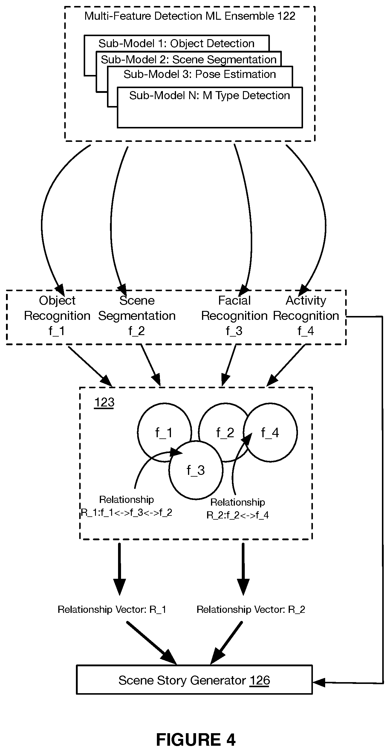Patent US12314388 Figure 6 – Systems and methods for machine learning enhanced intelligent building access endpoint security monitoring and management