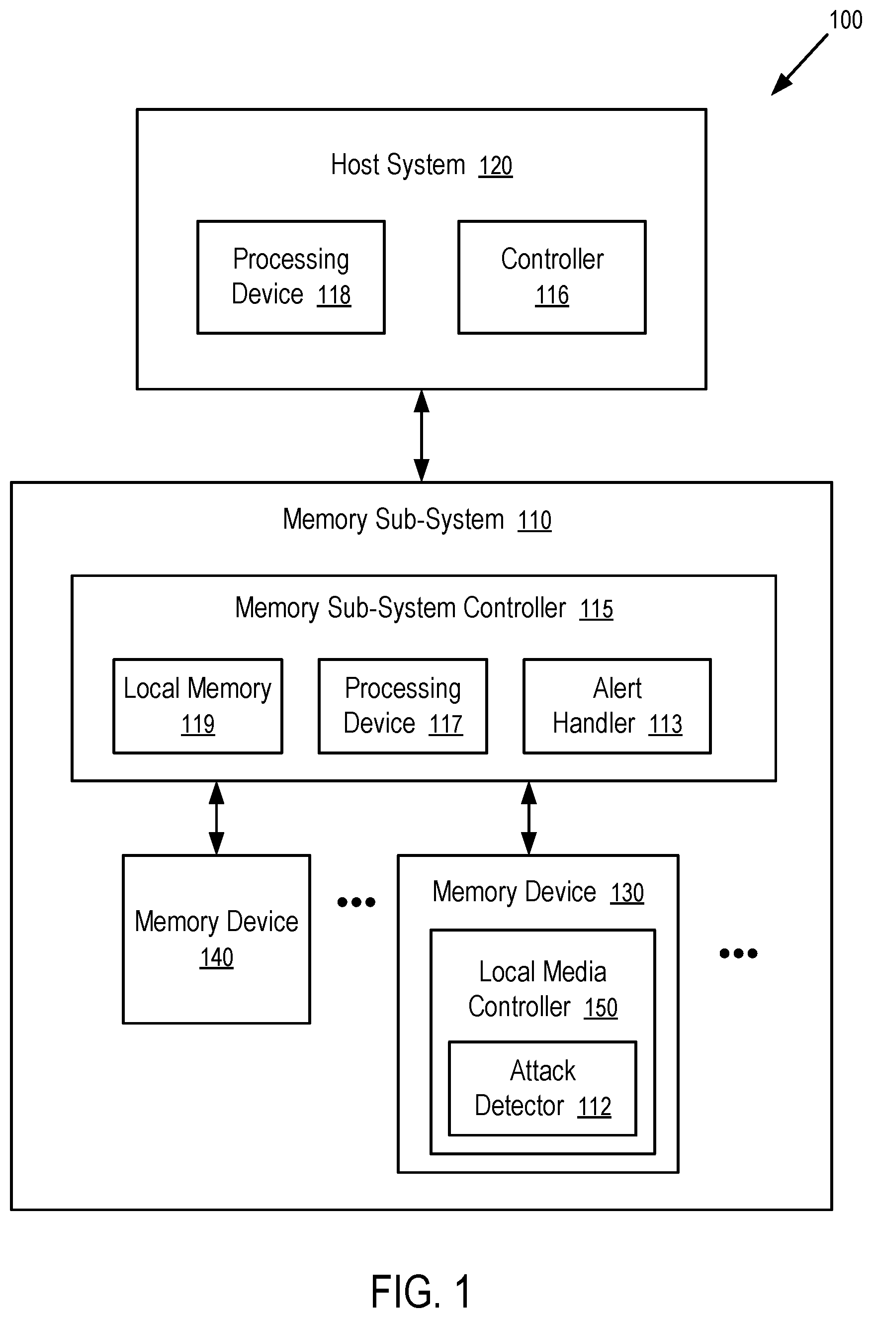Patent US12314389 Figure 1 – Progressive detection and response to row hammer attack