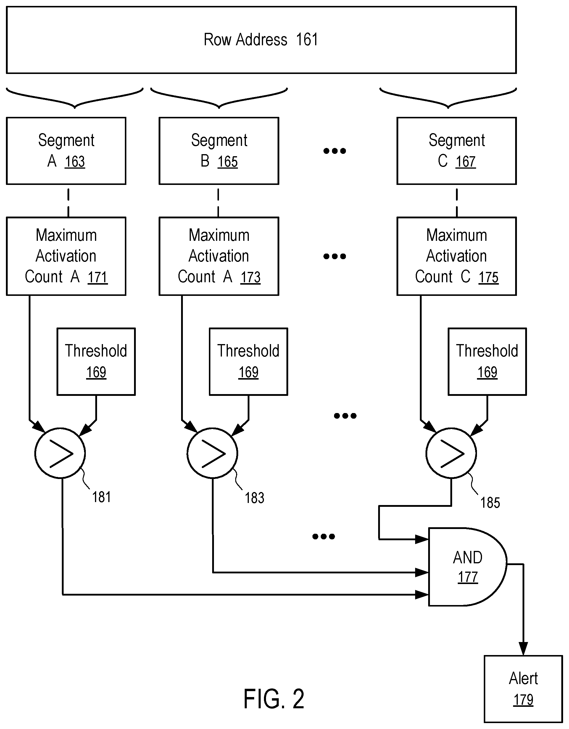 Patent US12314389 Figure 2 – Progressive detection and response to row hammer attack