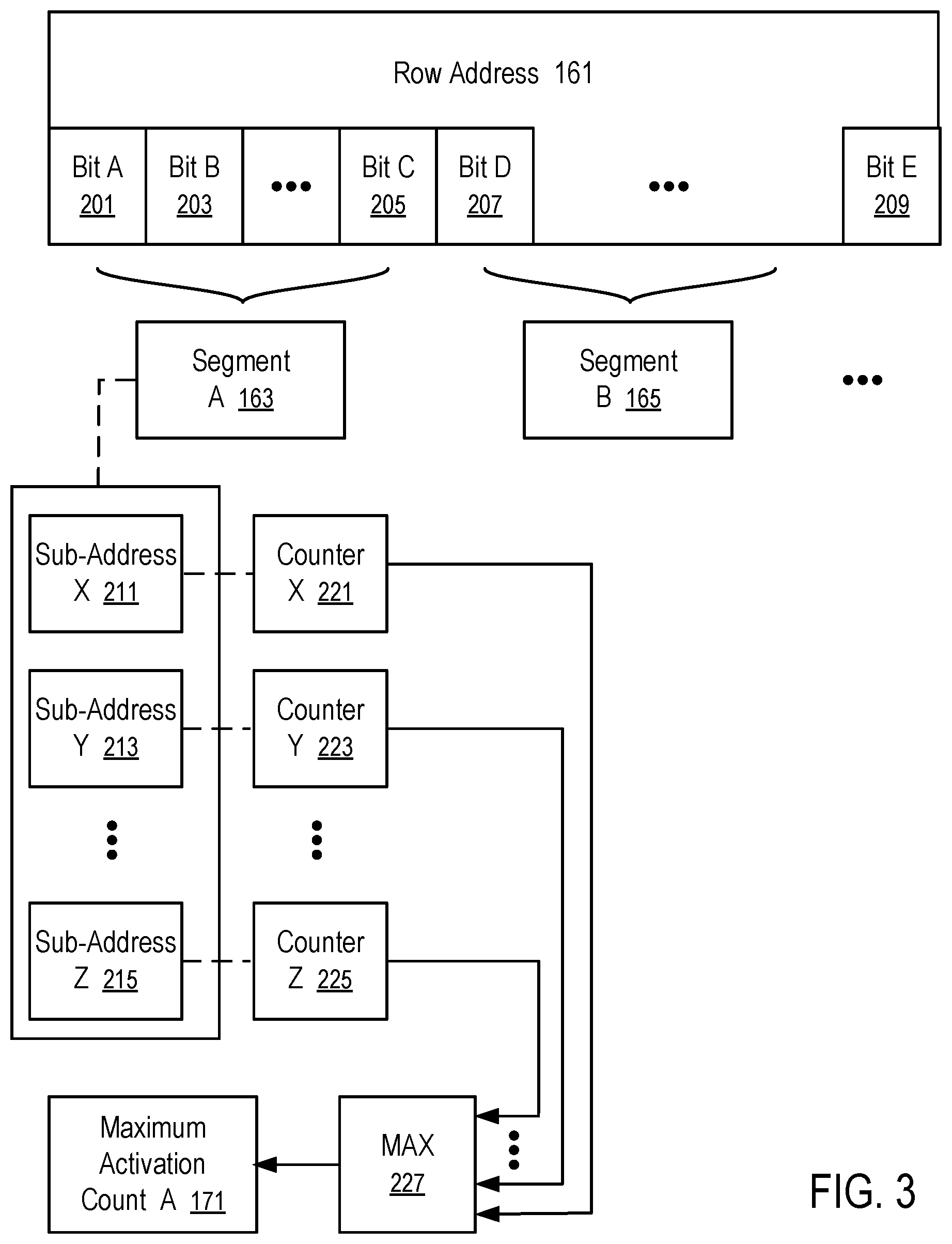 Patent US12314389 Figure 3 – Progressive detection and response to row hammer attack