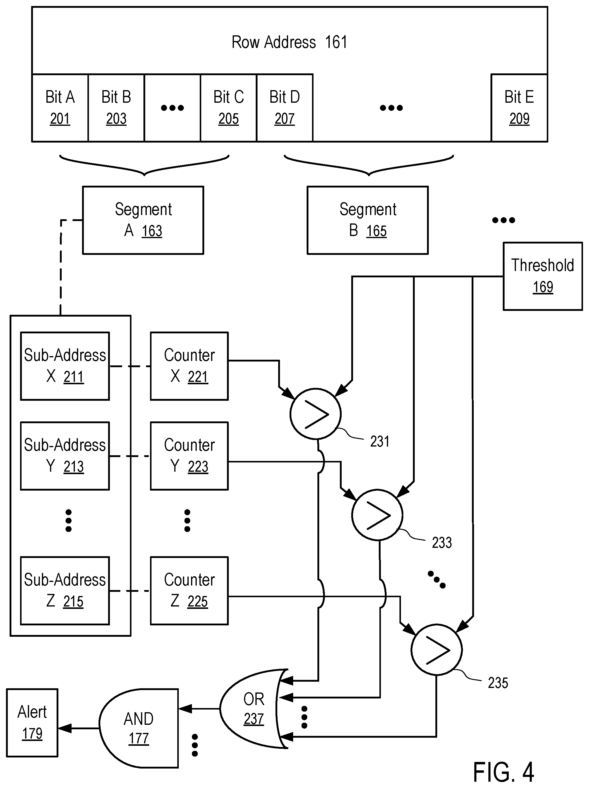 Patent US12314389 Figure 4 – Progressive detection and response to row hammer attack