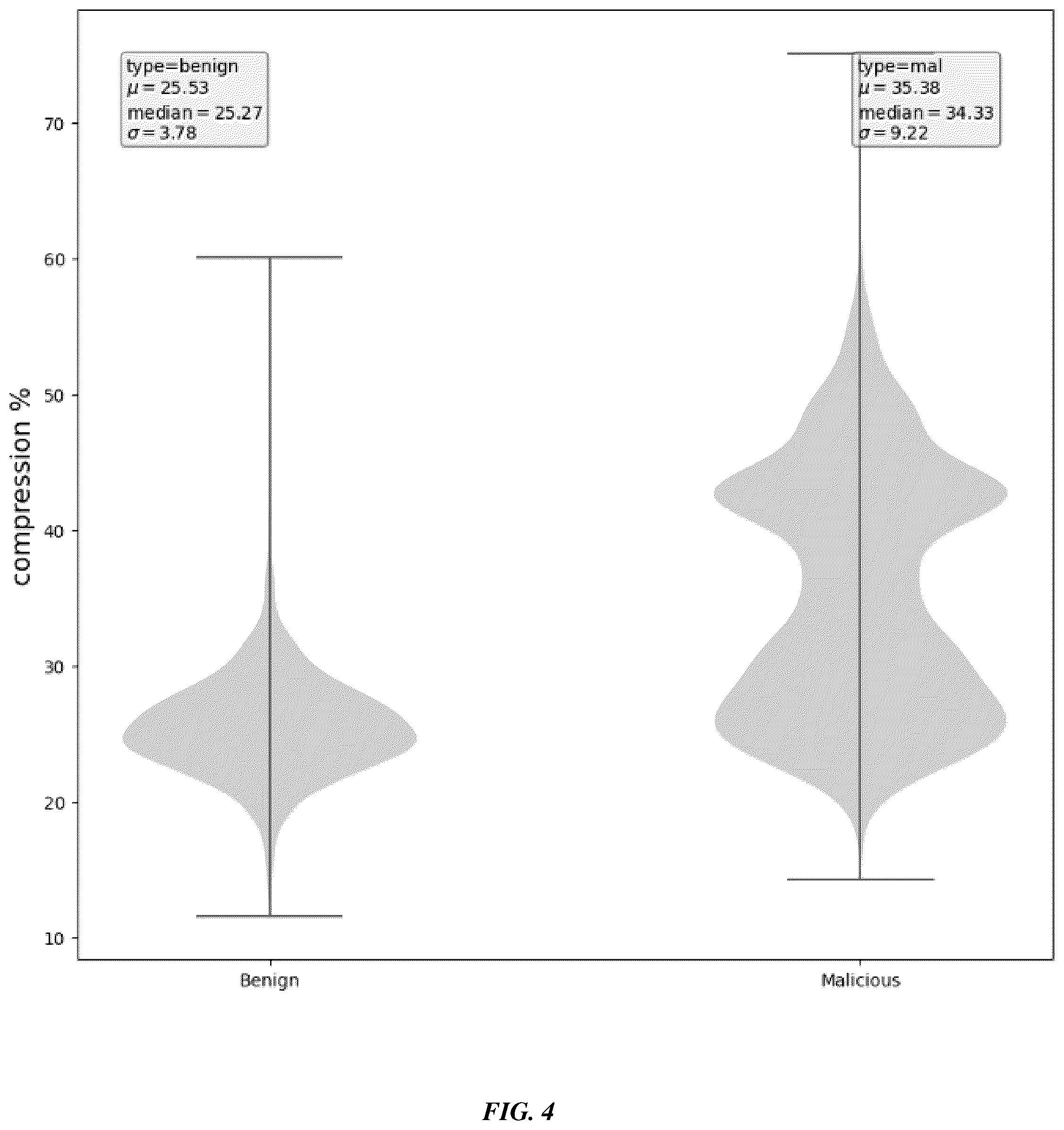 Patent US12314390 Figure 3 – Malicious VBA detection using graph representation
