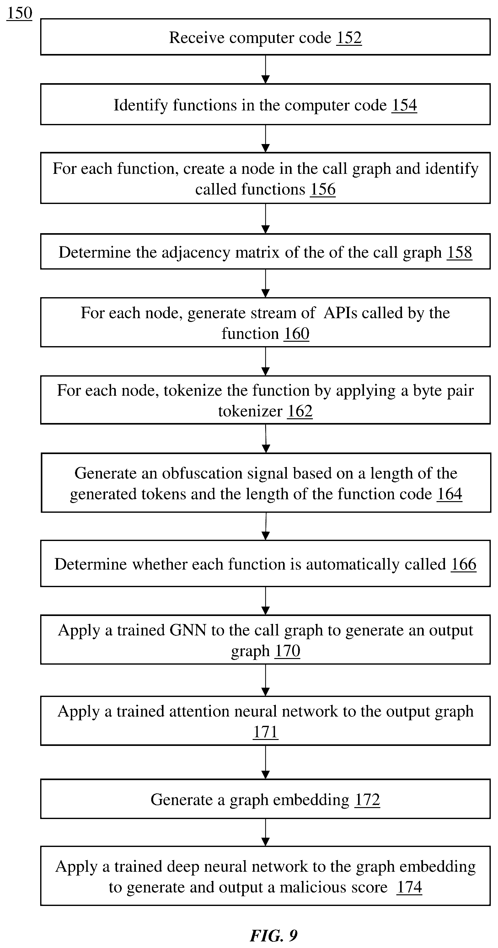 Patent US12314390 Figure 6 – Malicious VBA detection using graph representation