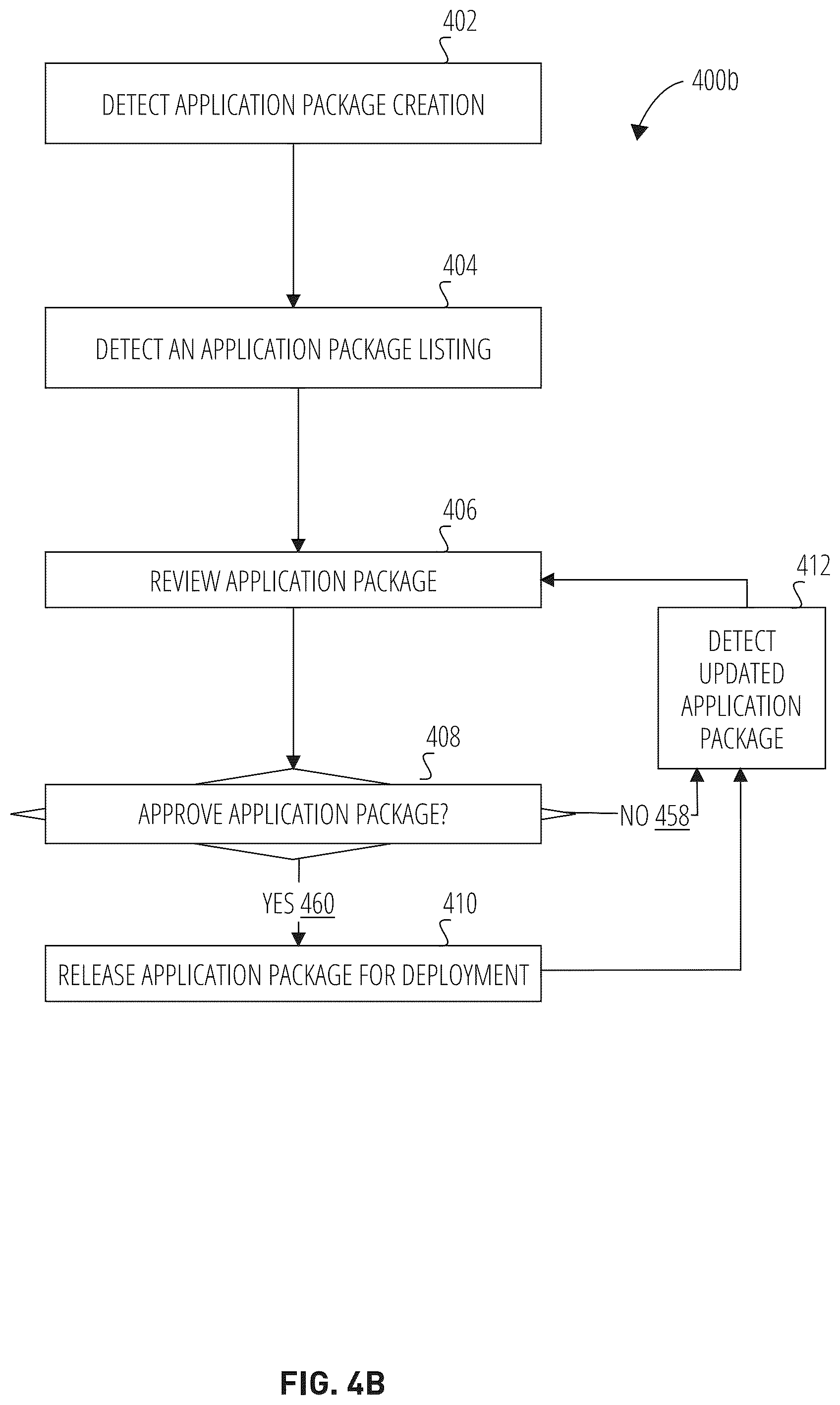 Patent US12314391 Figure 5 – Application trust framework