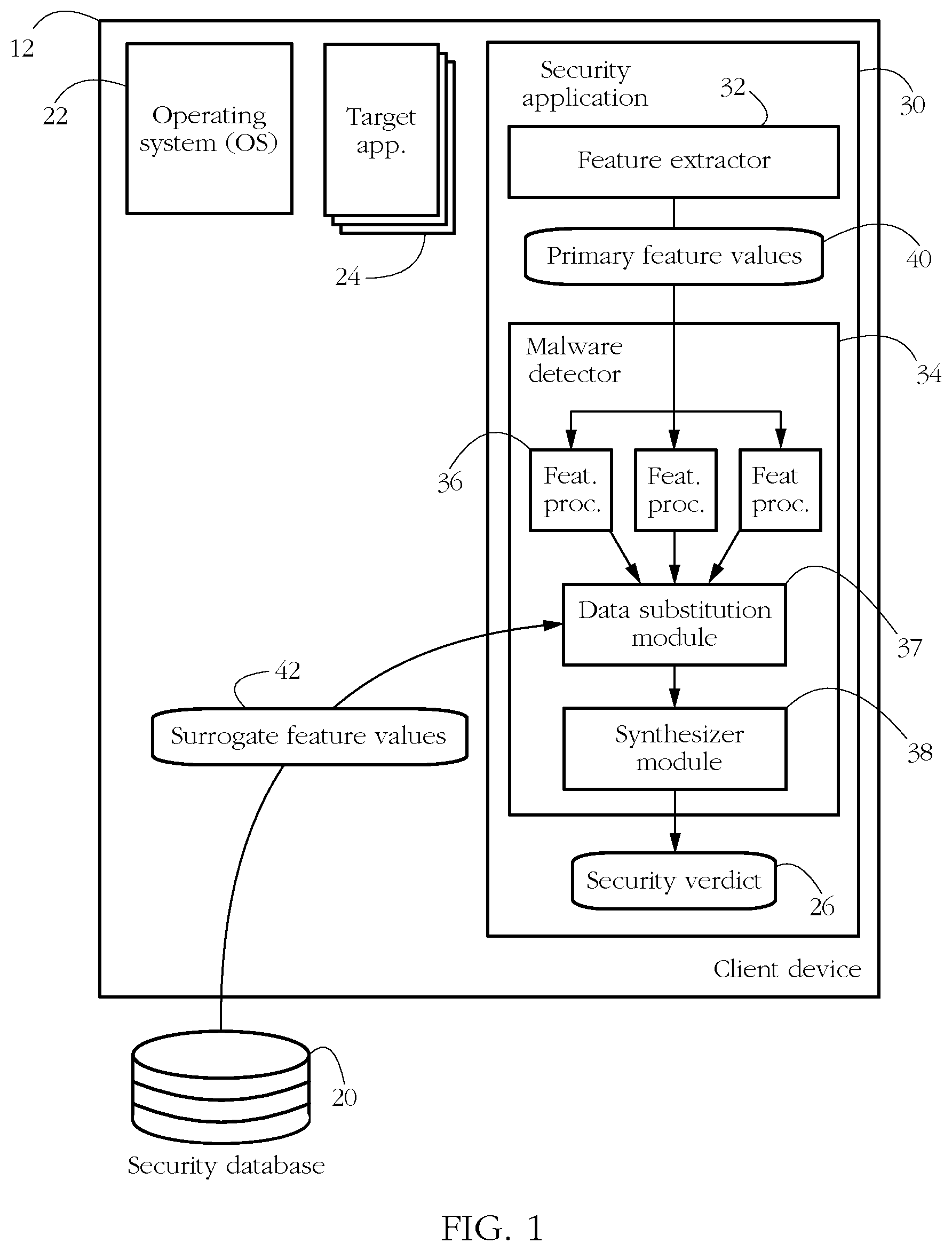 Patent US12314392 Figure 1 – Stacked malware detector for mobile platforms