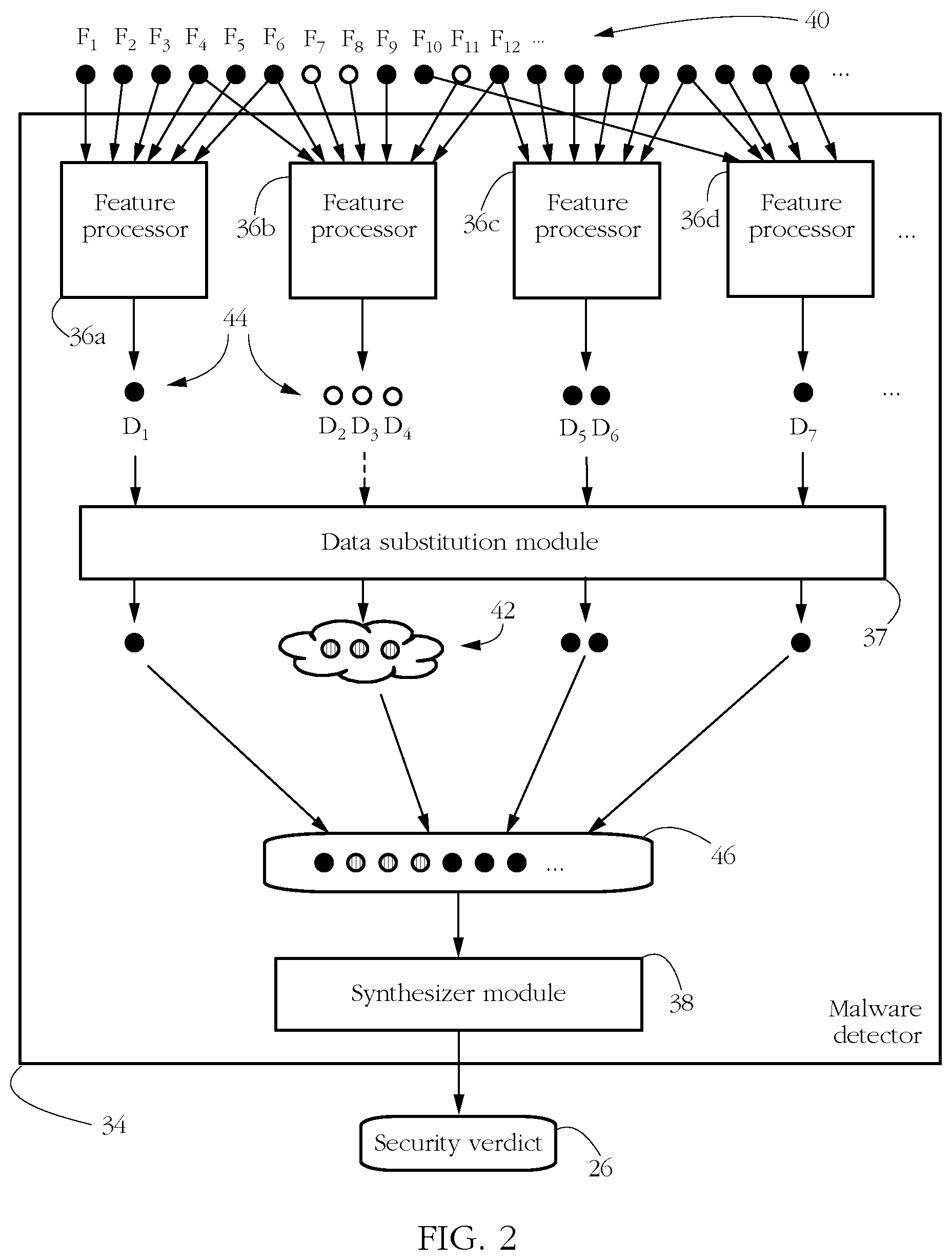 Patent US12314392 Figure 2 – Stacked malware detector for mobile platforms