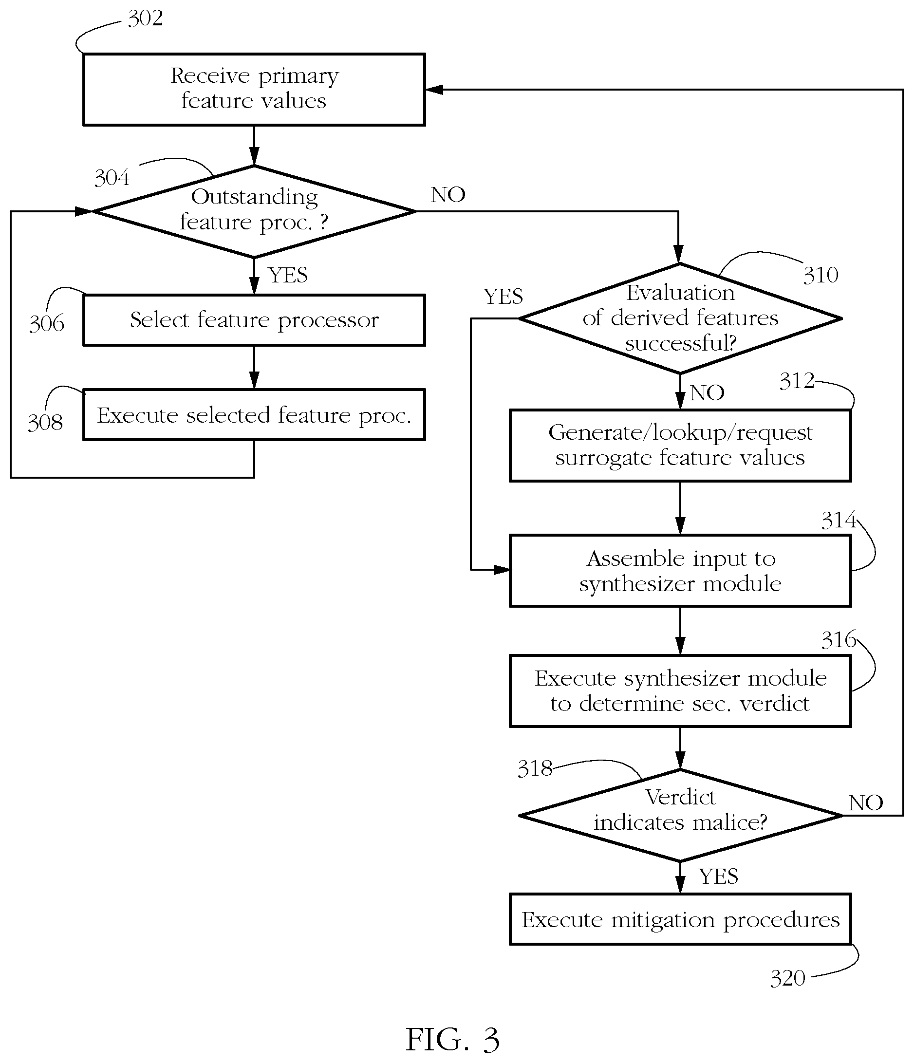 Patent US12314392 Figure 3 – Stacked malware detector for mobile platforms