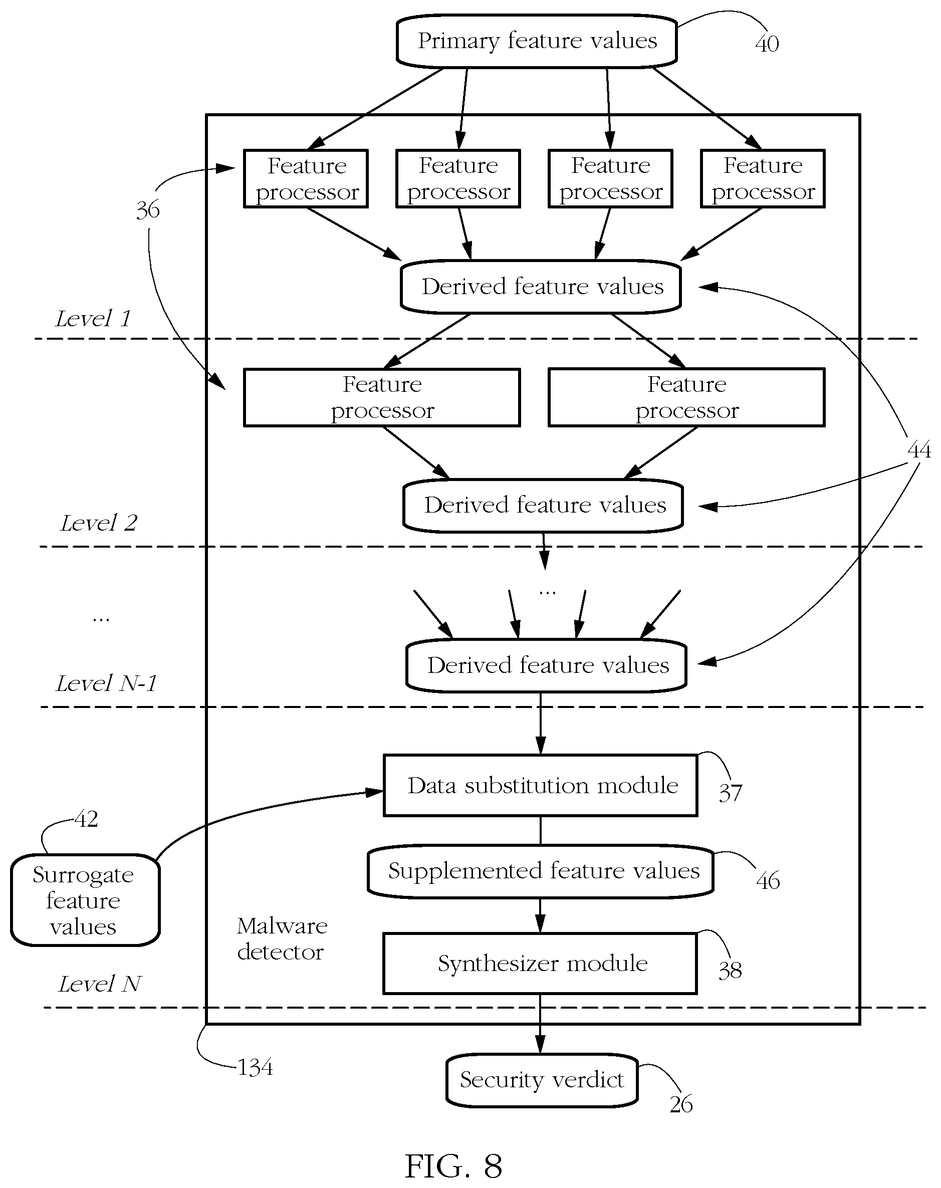 Patent US12314392 Figure 6 – Stacked malware detector for mobile platforms