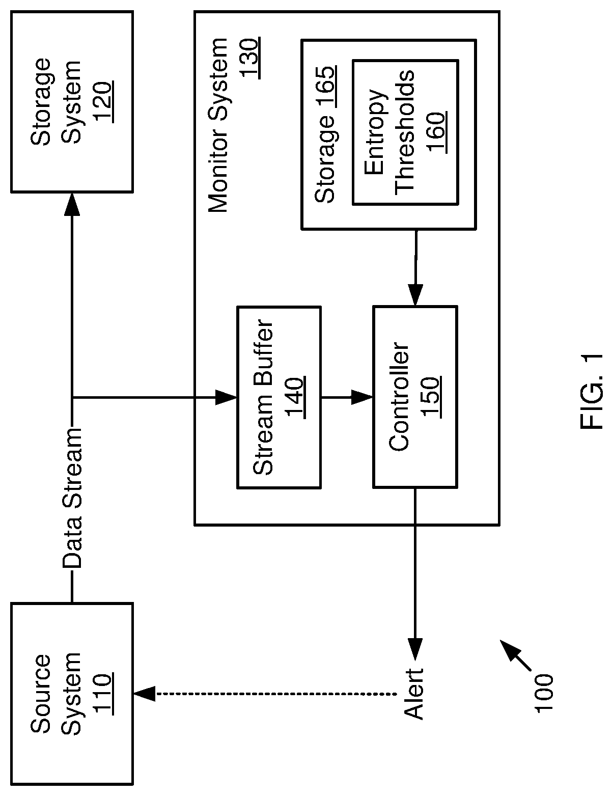 Patent US12314393 Figure 1 – Detection of ransomware attack using entropy values
