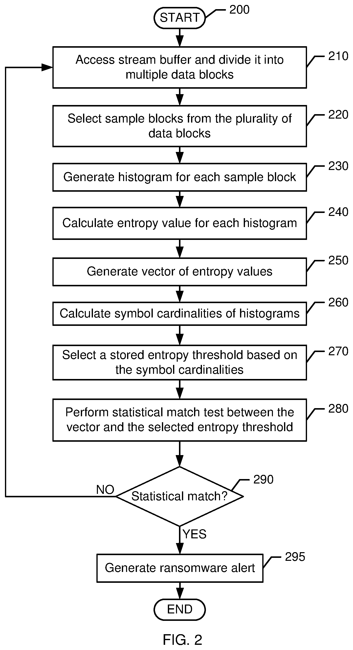 Patent US12314393 Figure 2 – Detection of ransomware attack using entropy values