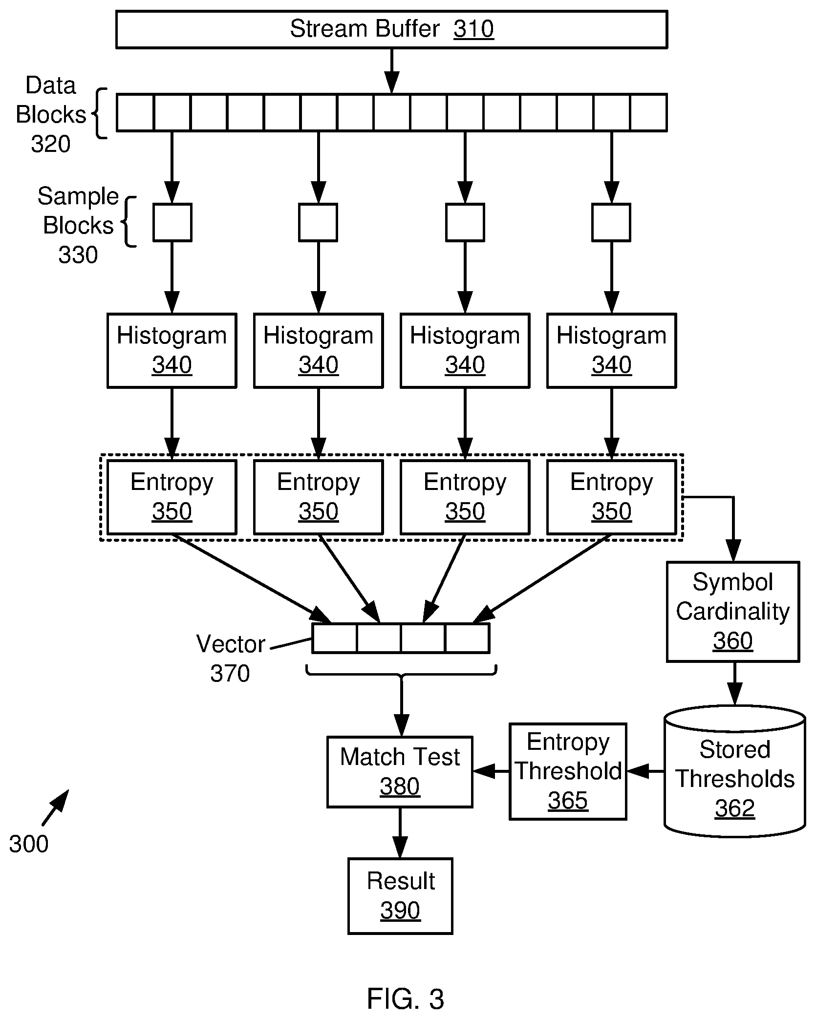 Patent US12314393 Figure 3 – Detection of ransomware attack using entropy values