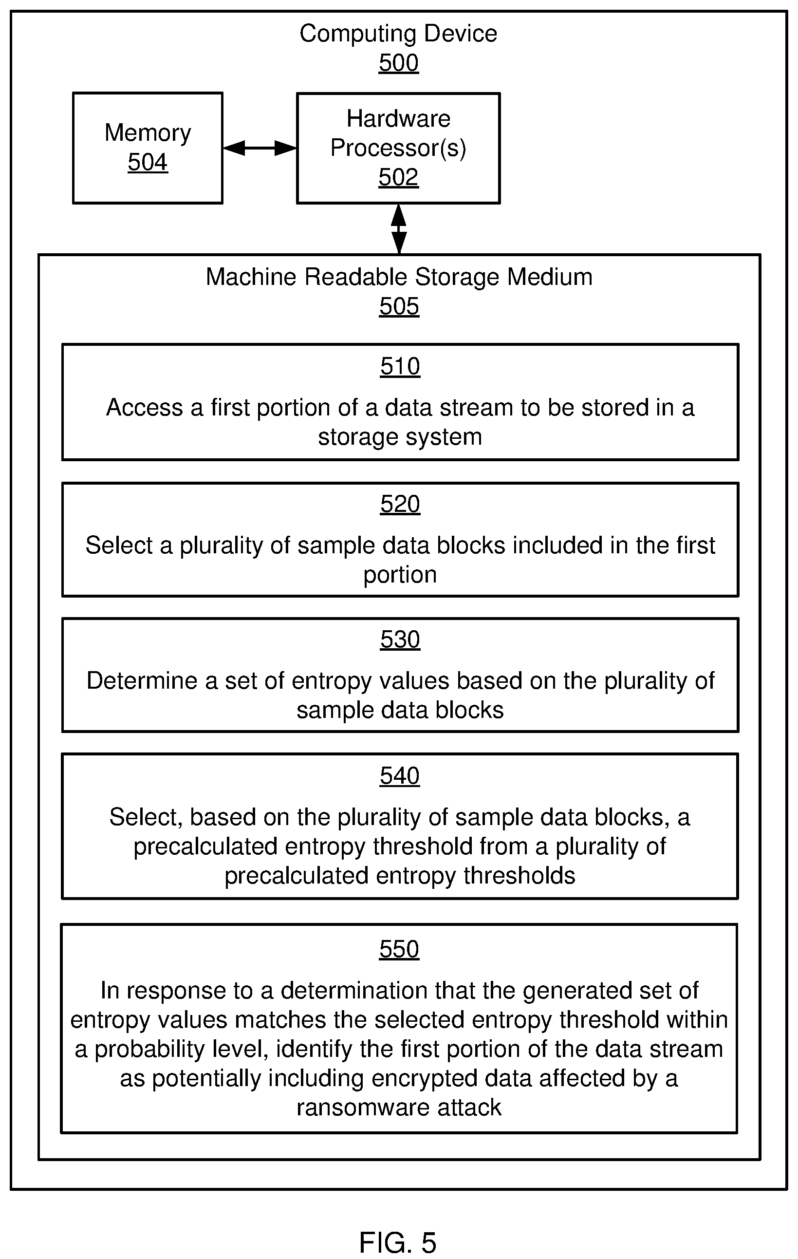 Patent US12314393 Figure 5 – Detection of ransomware attack using entropy values