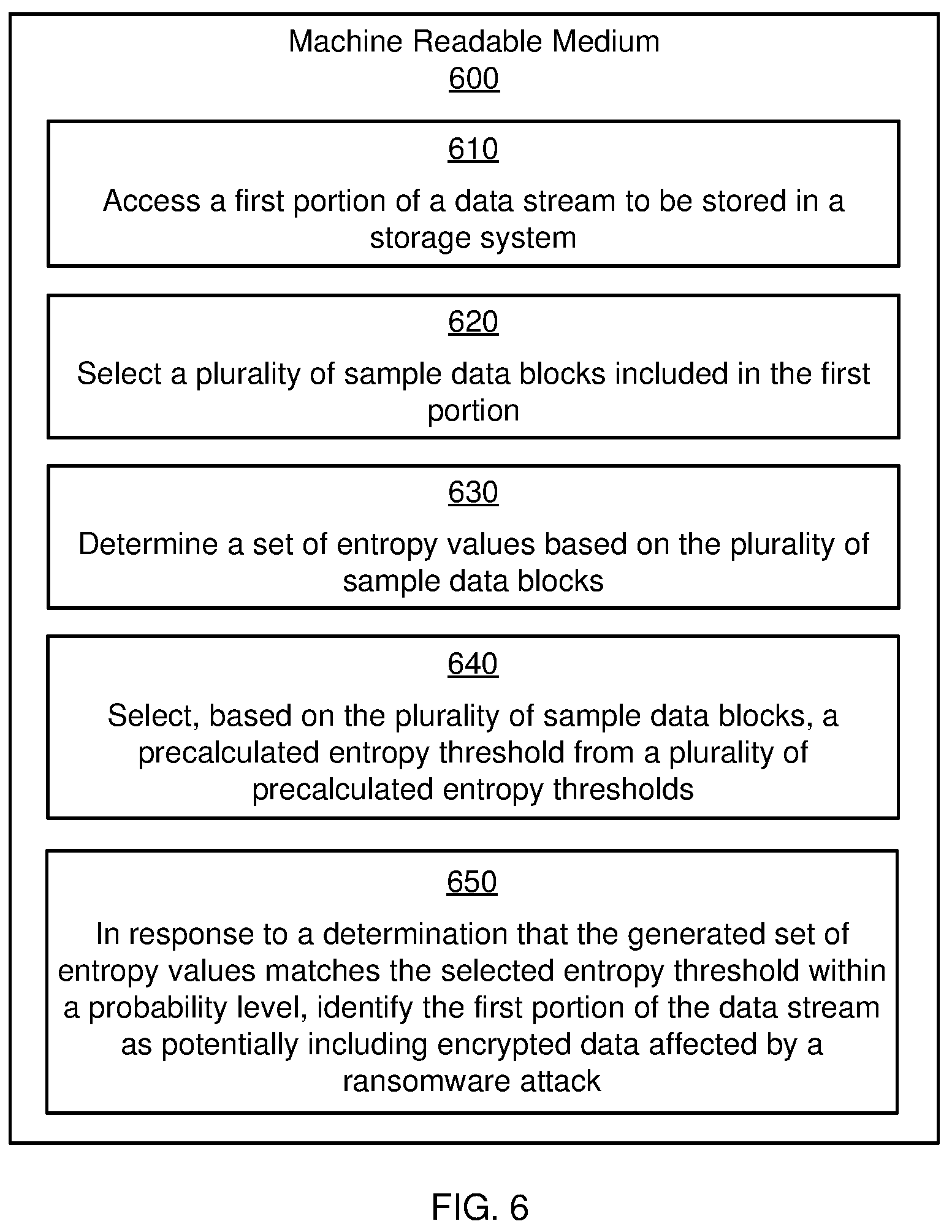 Patent US12314393 Figure 6 – Detection of ransomware attack using entropy values