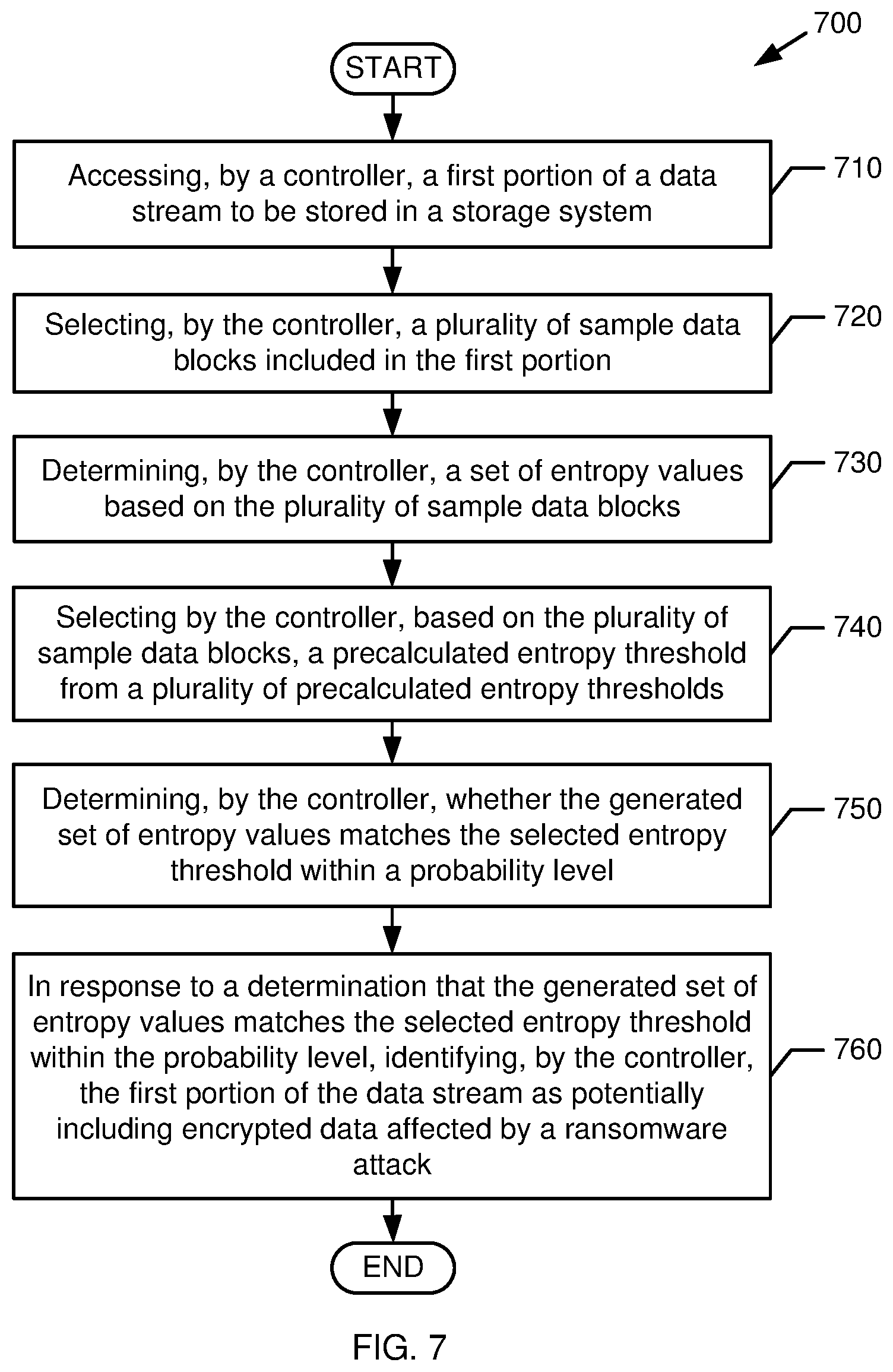 Patent US12314393 Figure 7 – Detection of ransomware attack using entropy values