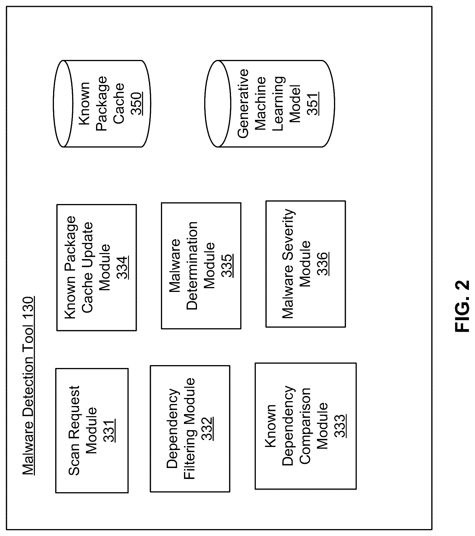 Patent US12314394 Figure 2 – Detecting suspected malware in open-source dependencies