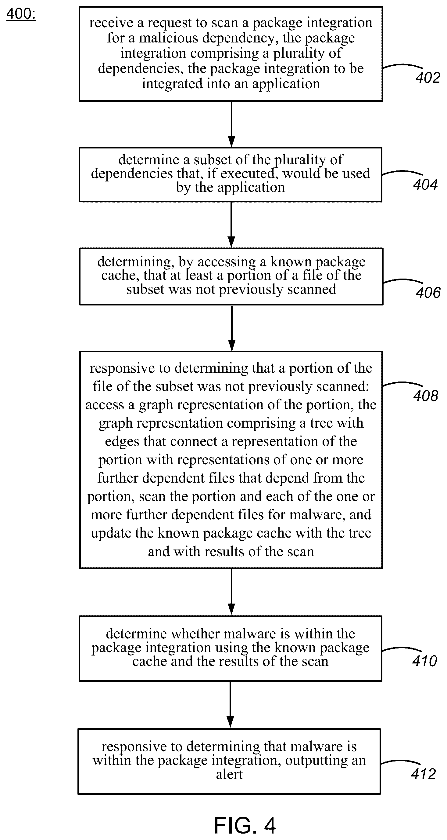 Patent US12314394 Figure 4 – Detecting suspected malware in open-source dependencies