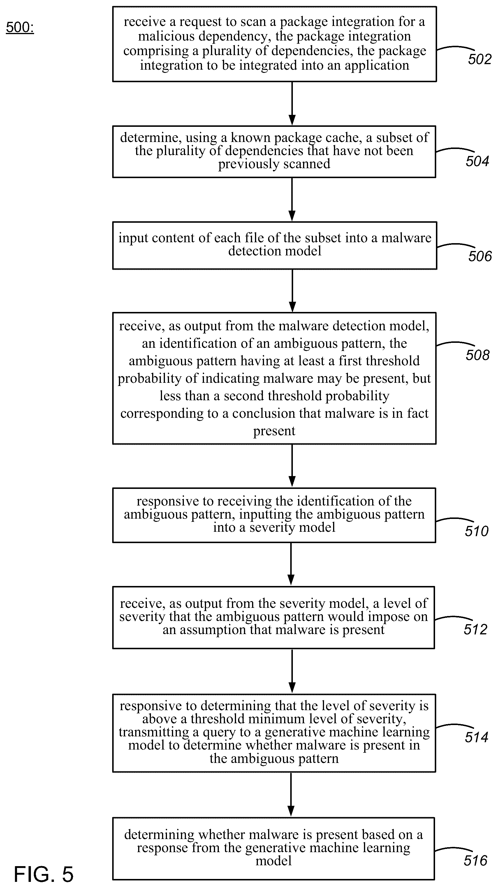 Patent US12314394 Figure 5 – Detecting suspected malware in open-source dependencies