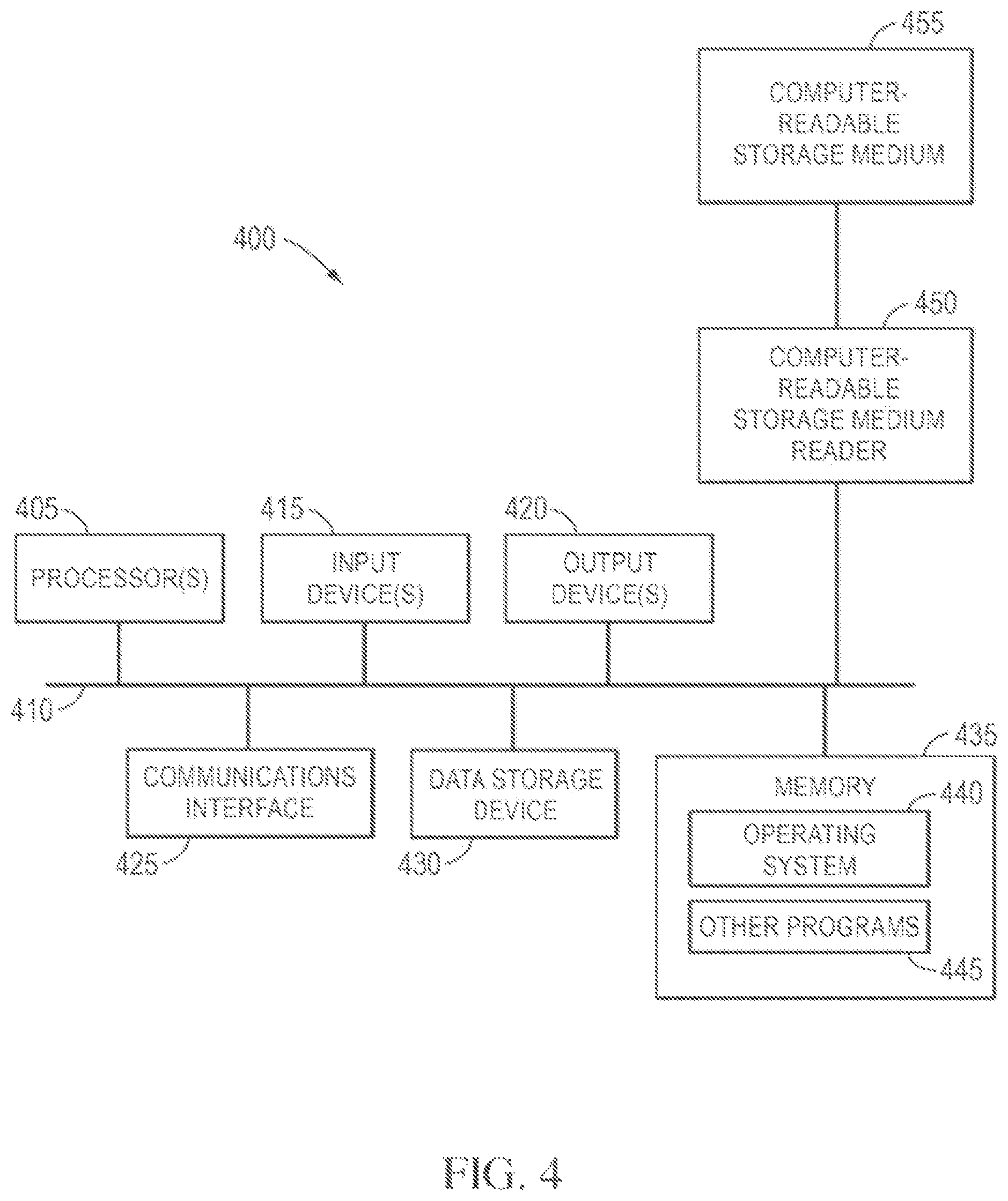 Patent US12314396 Figure 4 – Systems and methods for providing security services during power management mode