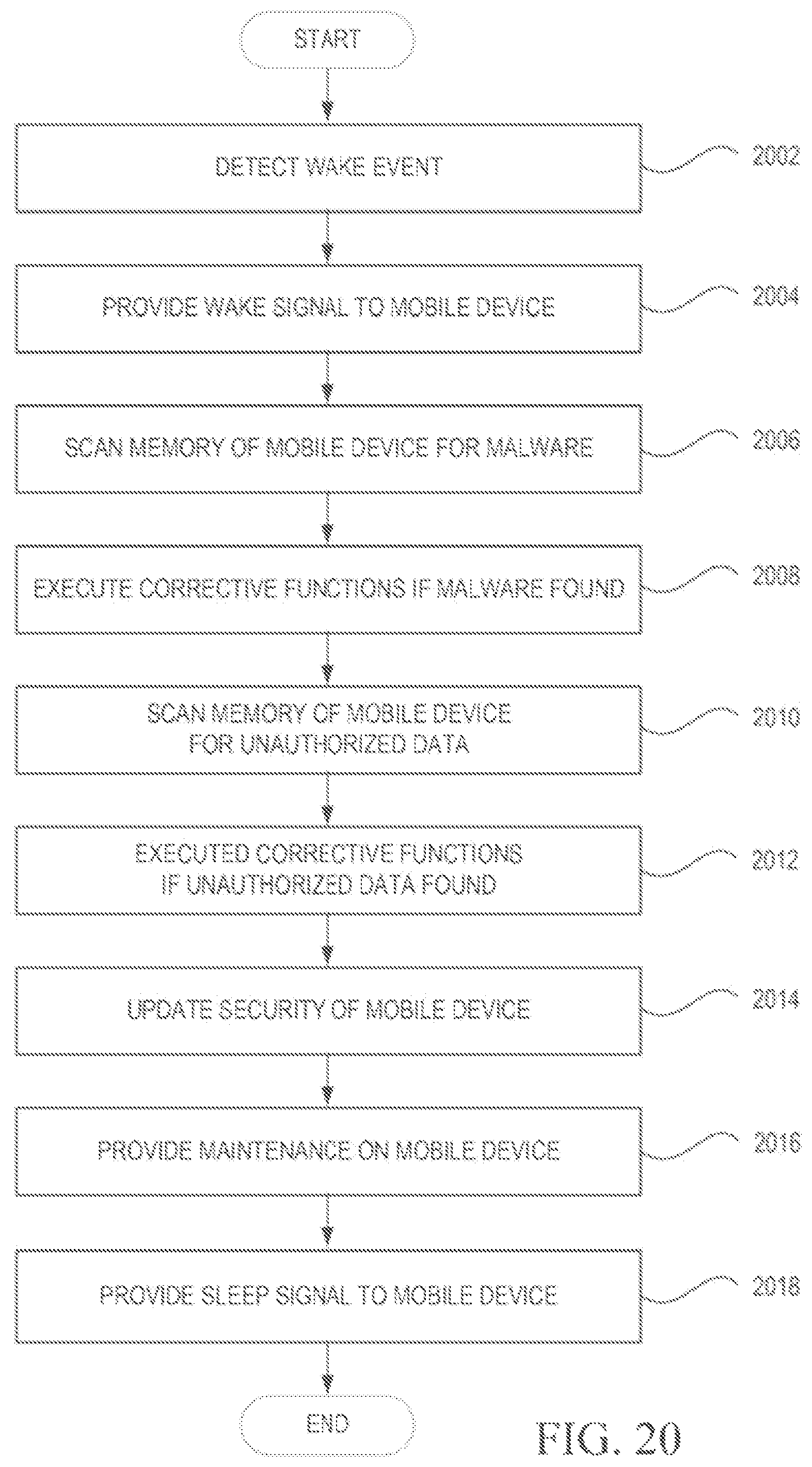Patent US12314396 Figure 19 – Systems and methods for providing security services during power management mode