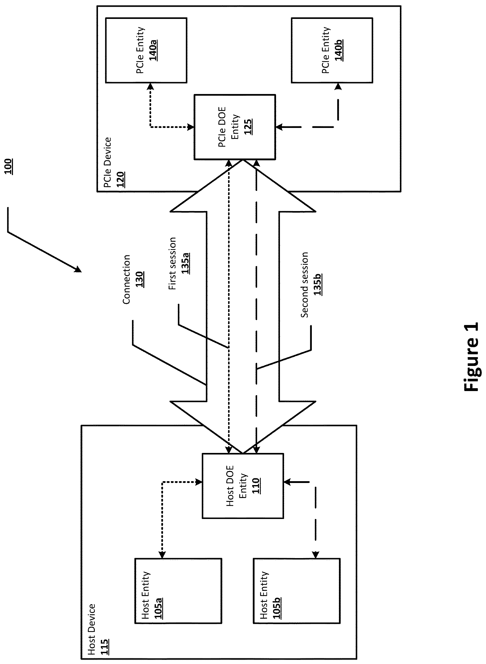 Patent US12314397 Figure 1 – Support of PCIe device with multiple security policies