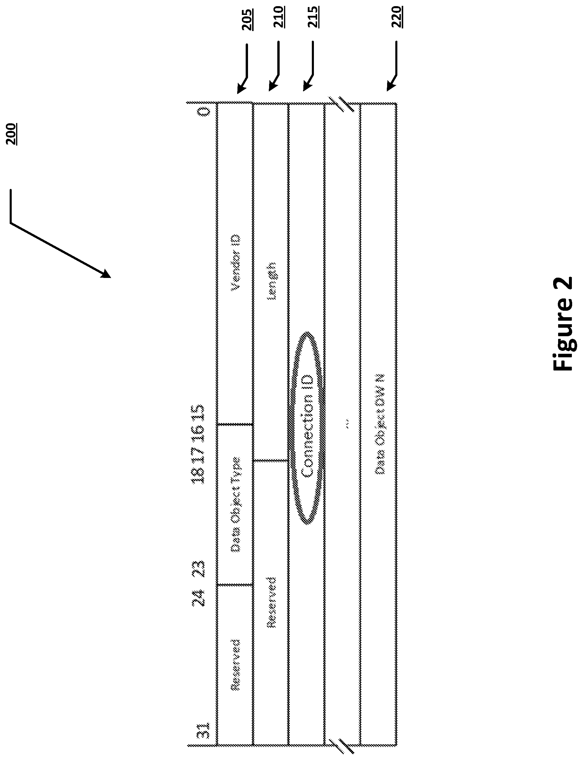 Patent US12314397 Figure 2 – Support of PCIe device with multiple security policies