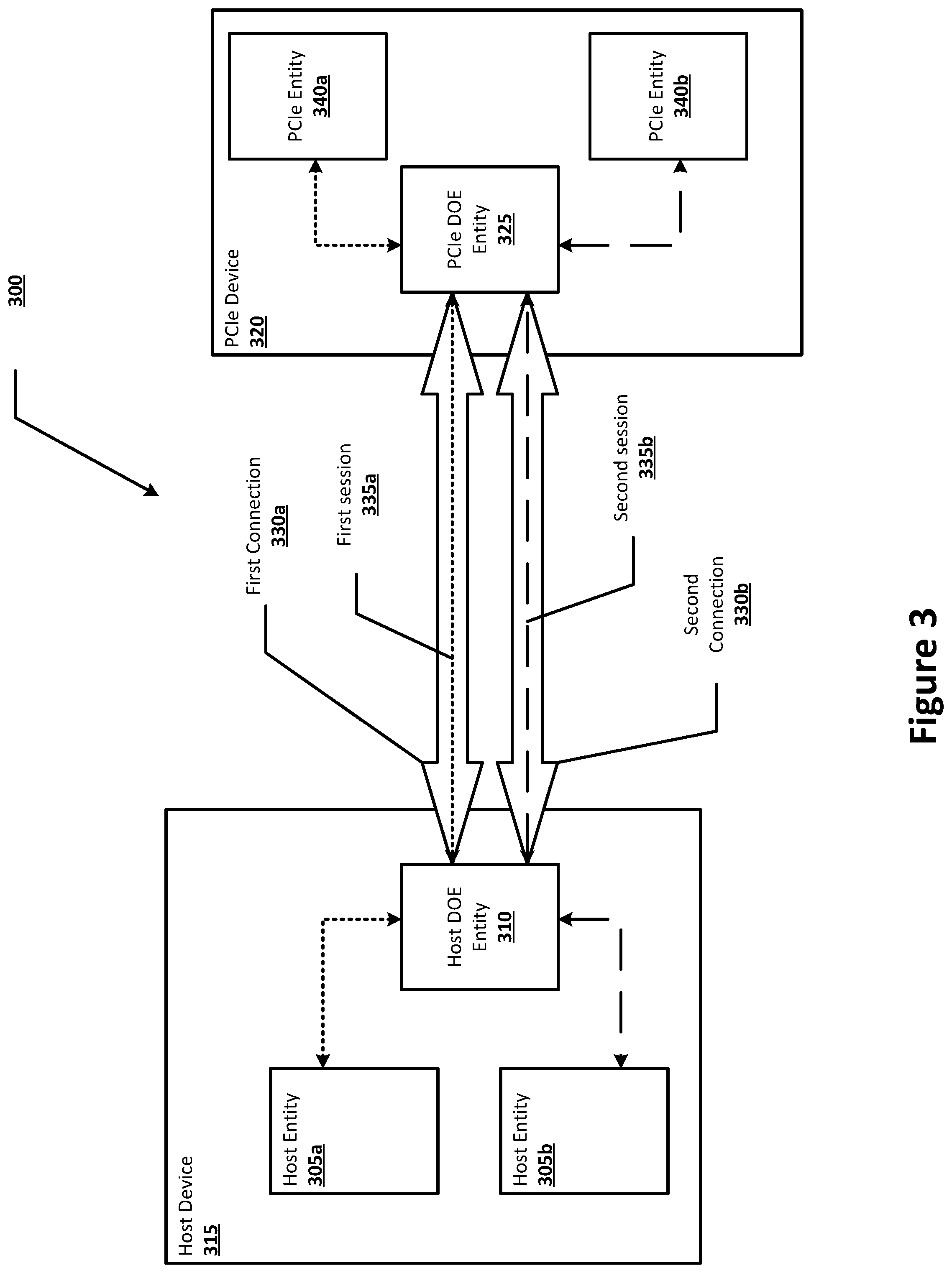 Patent US12314397 Figure 3 – Support of PCIe device with multiple security policies