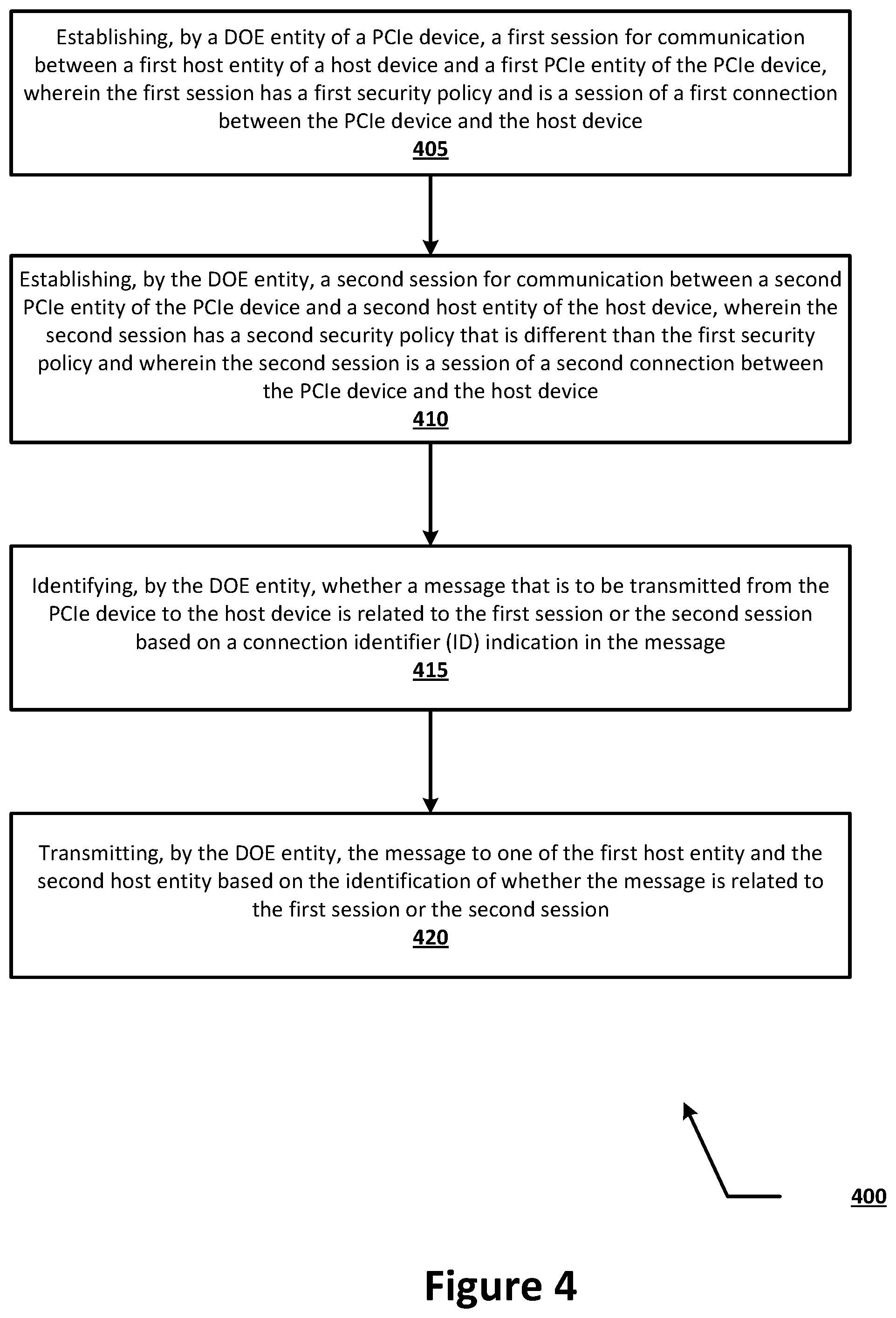 Patent US12314397 Figure 4 – Support of PCIe device with multiple security policies
