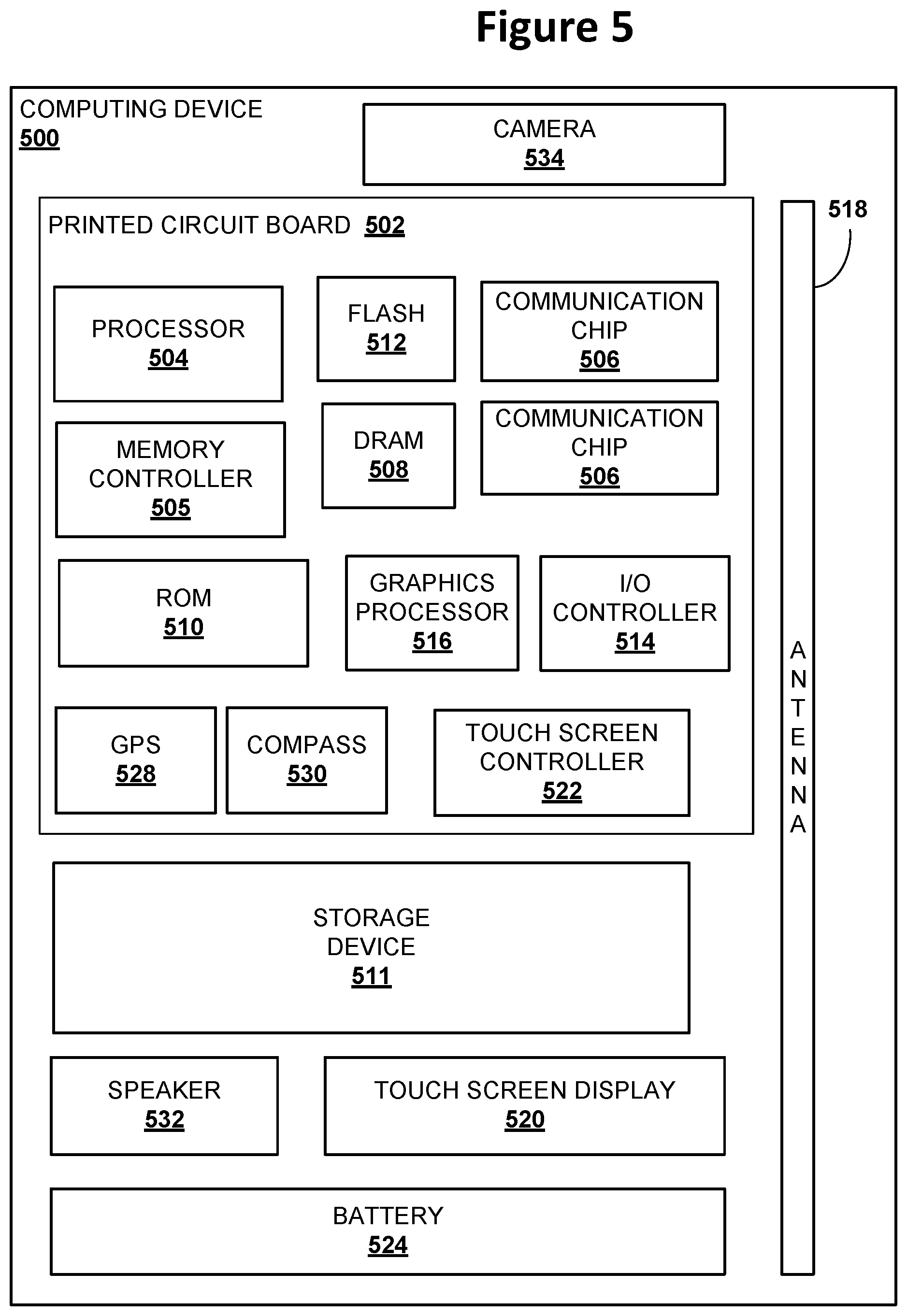 Patent US12314397 Figure 5 – Support of PCIe device with multiple security policies
