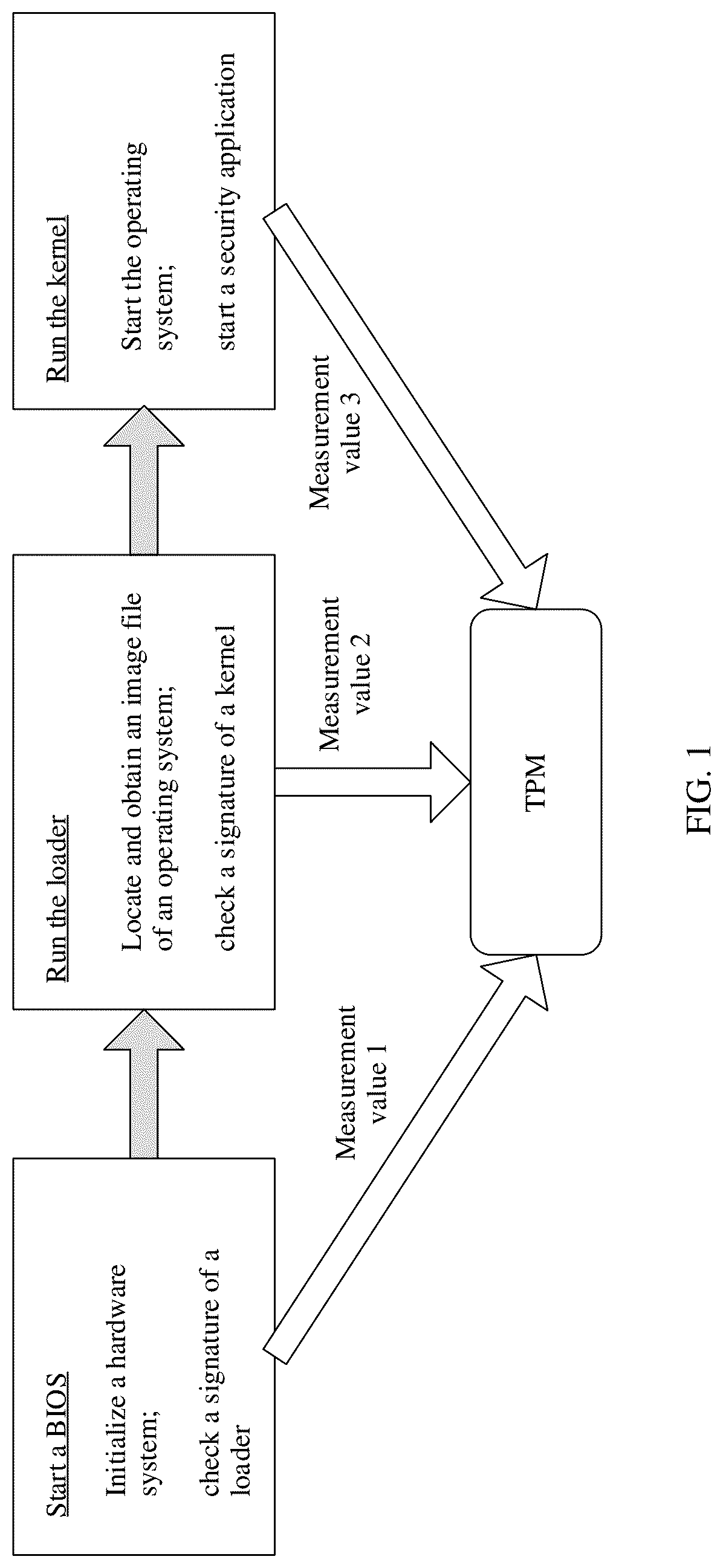 Patent US12314398 Figure 1 – Remote attestation method and apparatus