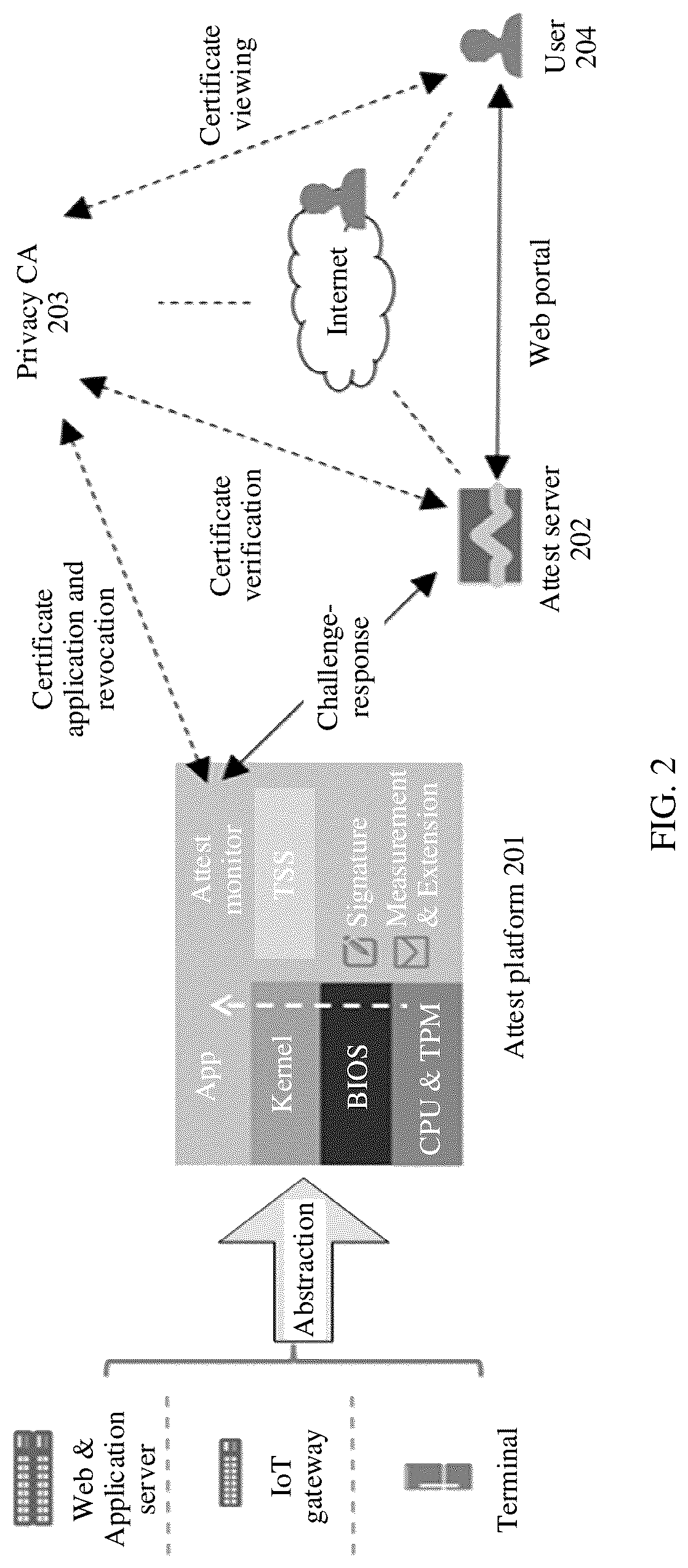 Patent US12314398 Figure 2 – Remote attestation method and apparatus