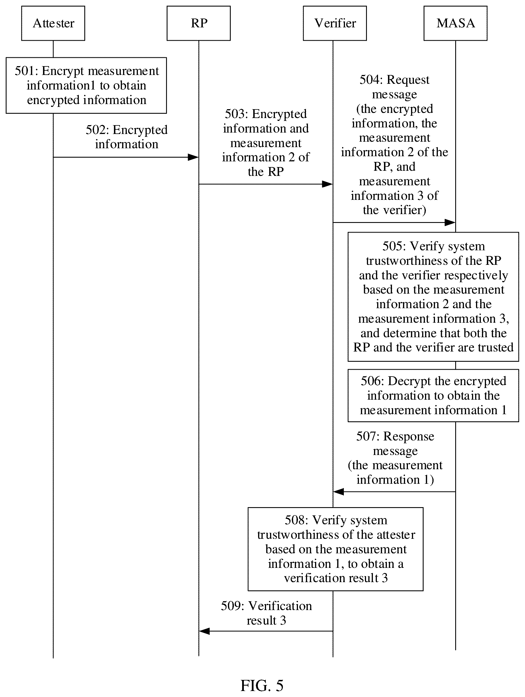 Patent US12314398 Figure 4 – Remote attestation method and apparatus