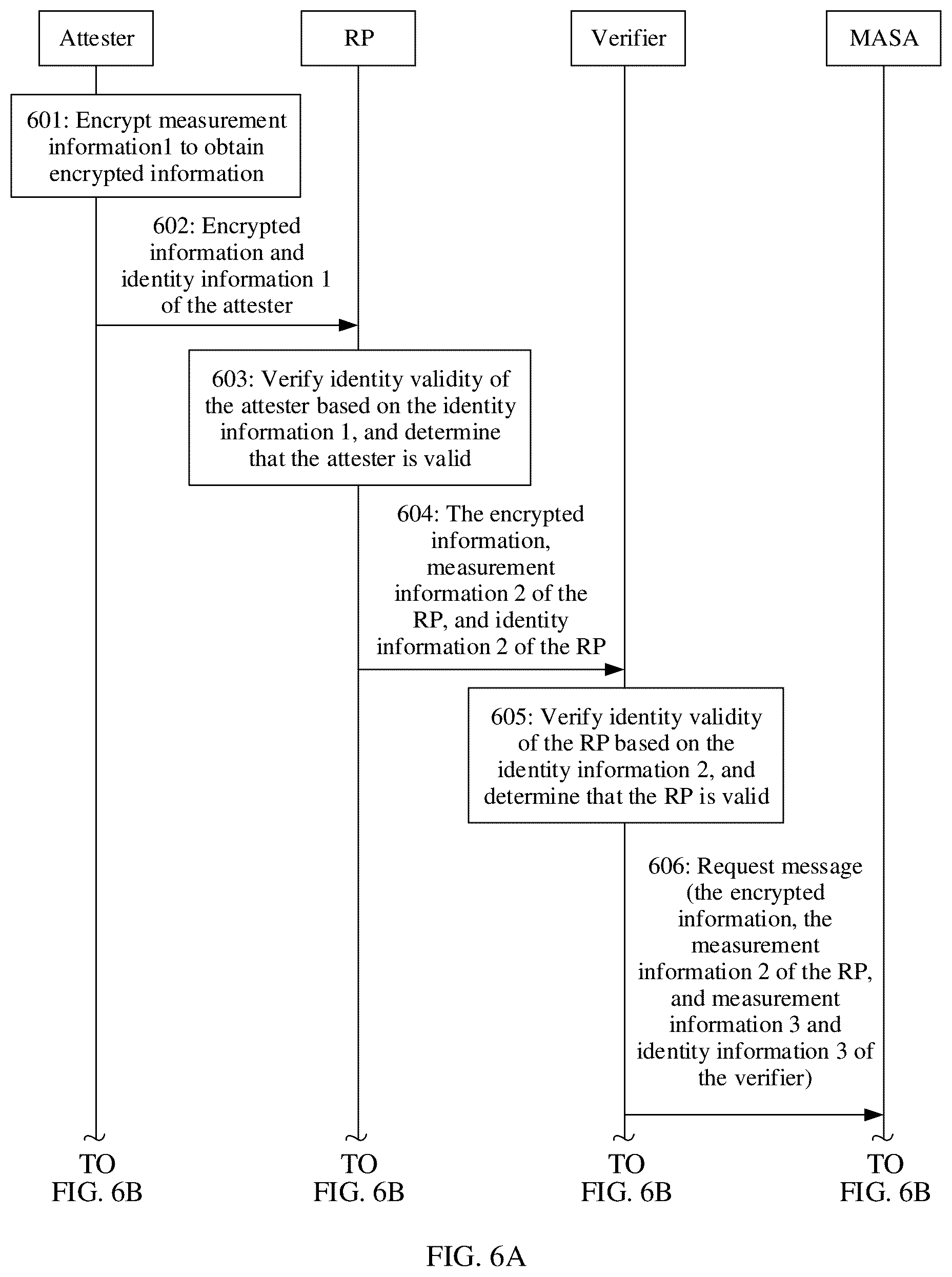 Patent US12314398 Figure 5 – Remote attestation method and apparatus