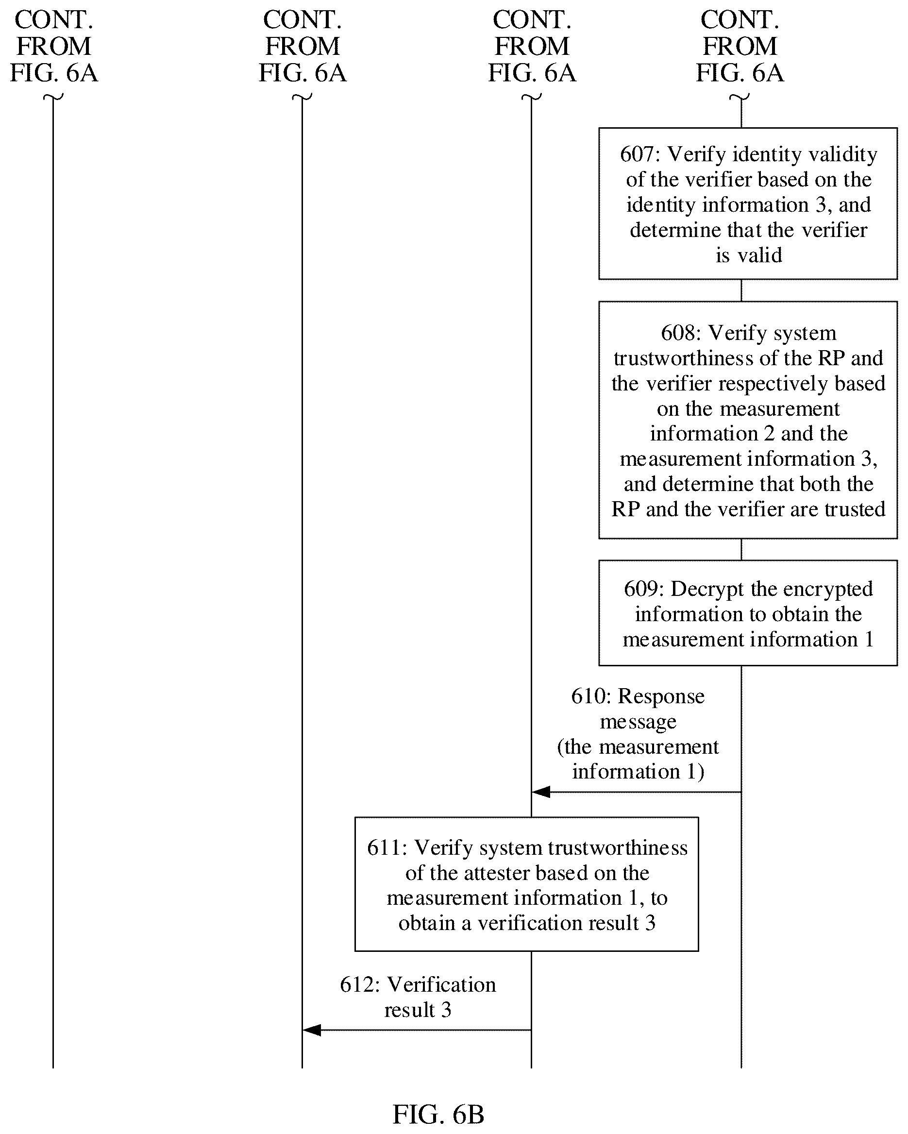 Patent US12314398 Figure 6 – Remote attestation method and apparatus