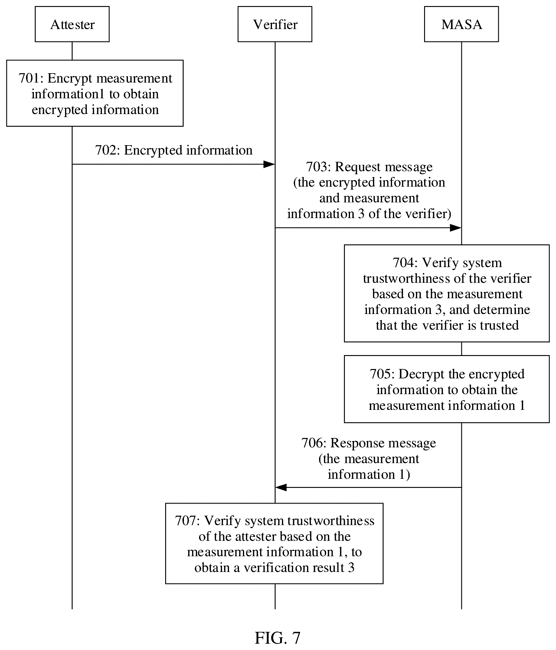 Patent US12314398 Figure 7 – Remote attestation method and apparatus