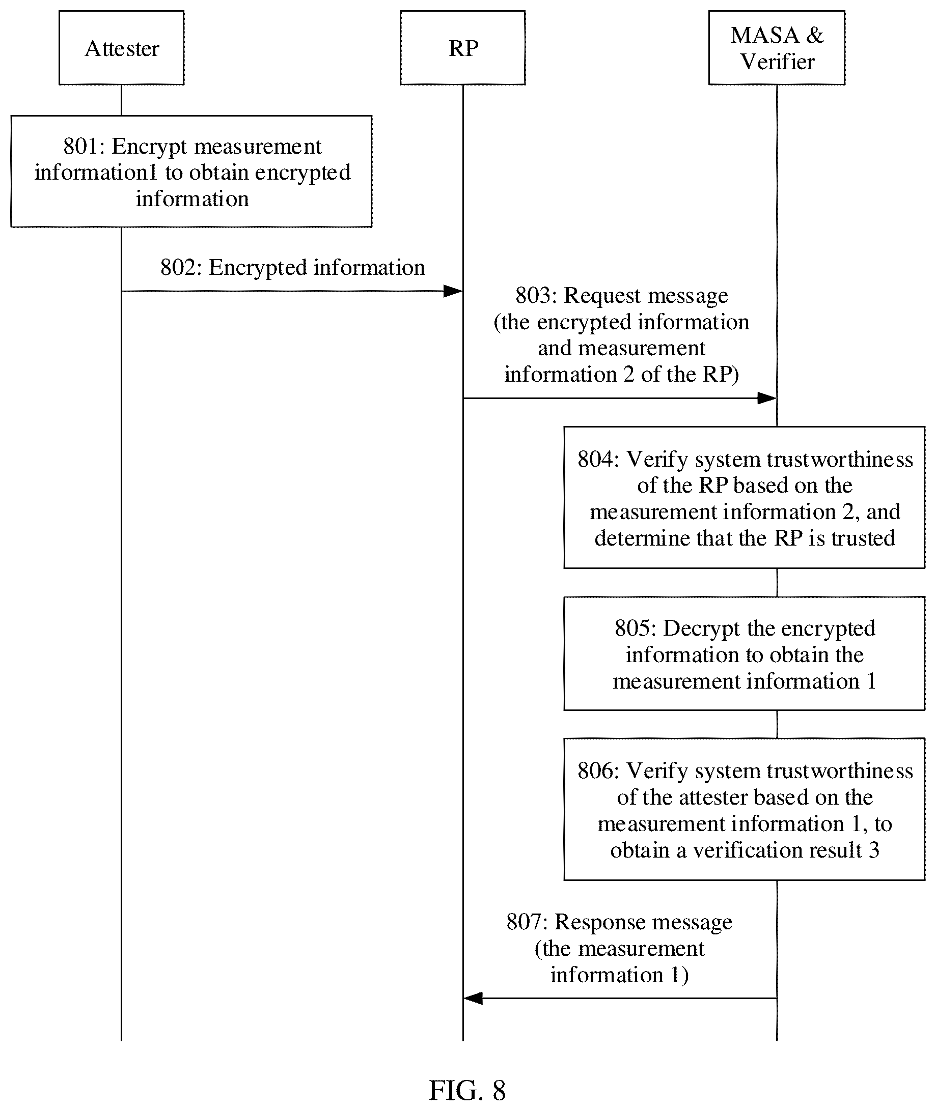 Patent US12314398 Figure 8 – Remote attestation method and apparatus
