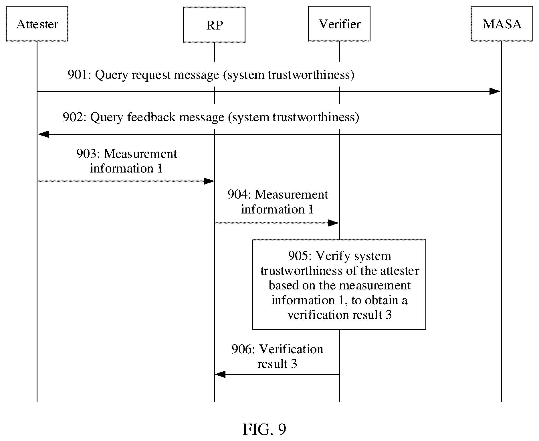 Patent US12314398 Figure 9 – Remote attestation method and apparatus