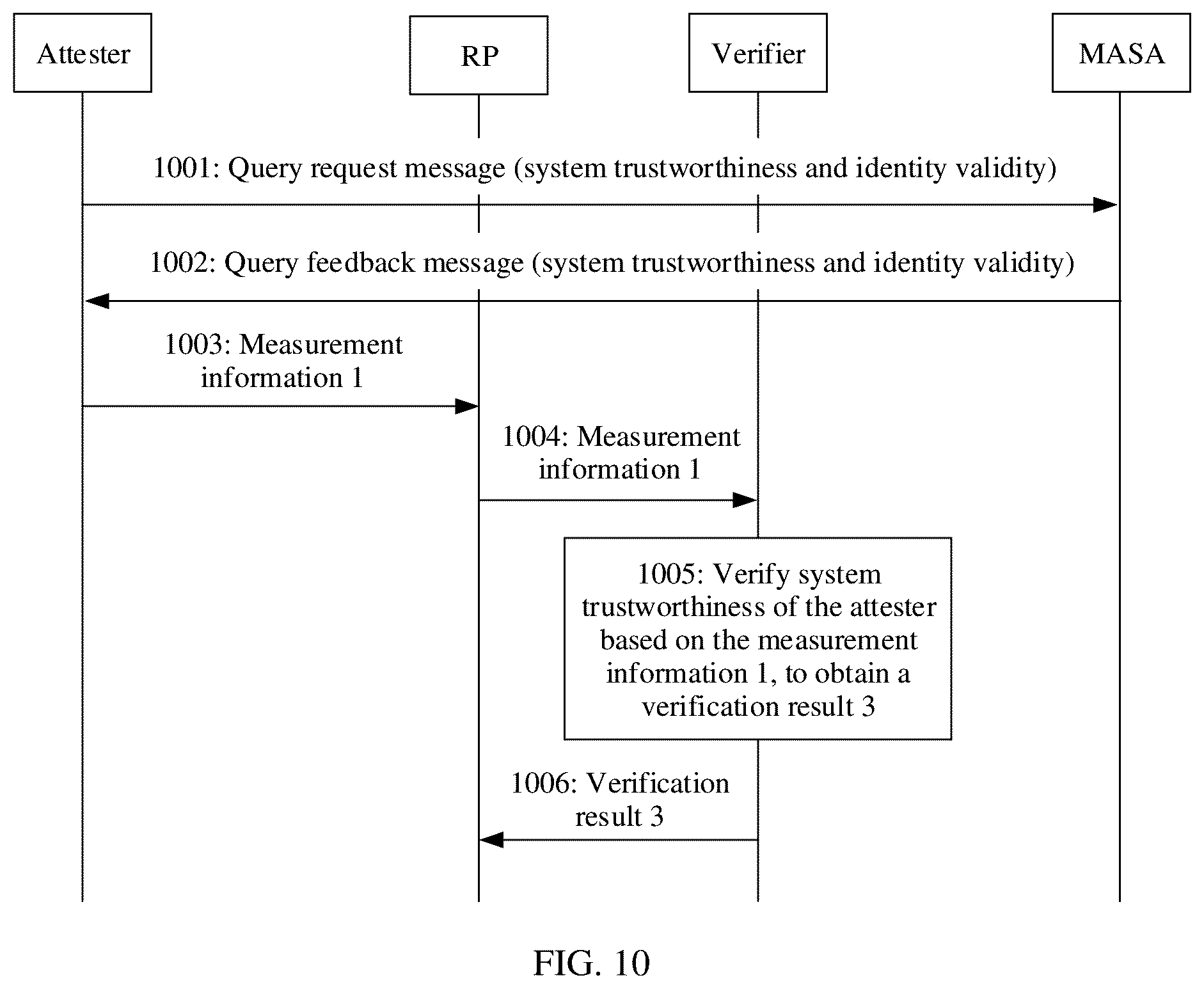 Patent US12314398 Figure 10 – Remote attestation method and apparatus