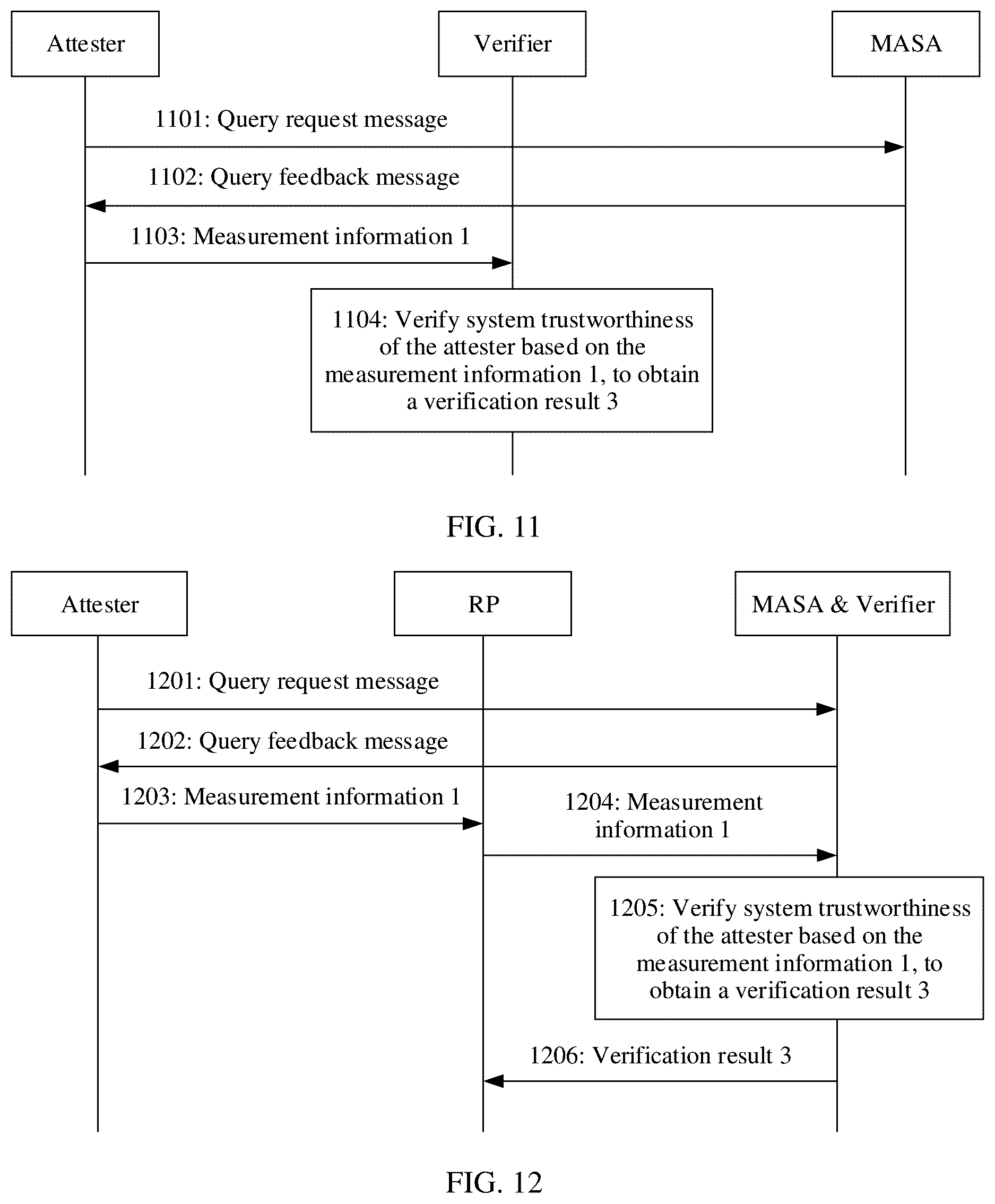 Patent US12314398 Figure 11 – Remote attestation method and apparatus