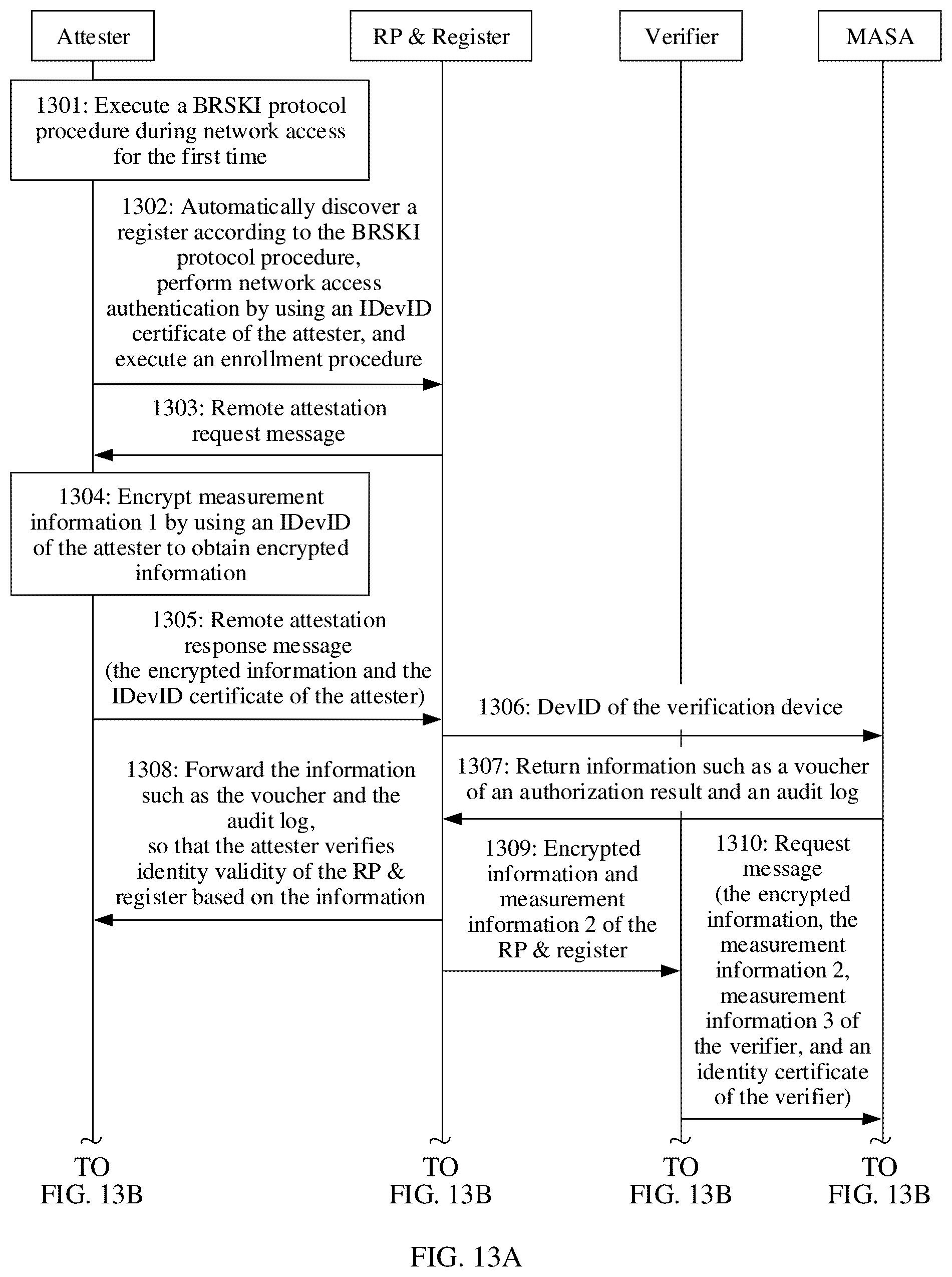 Patent US12314398 Figure 12 – Remote attestation method and apparatus