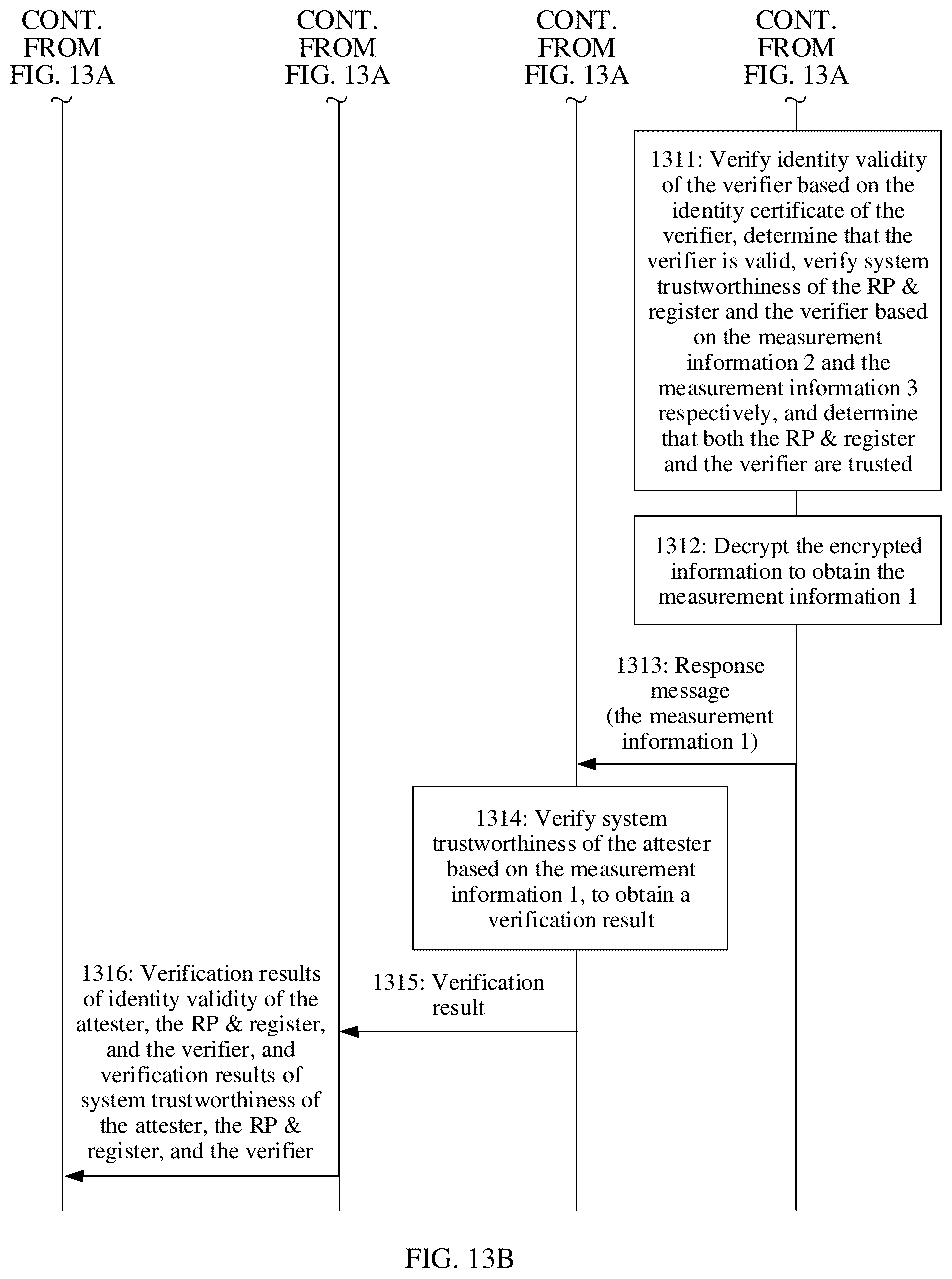 Patent US12314398 Figure 13 – Remote attestation method and apparatus