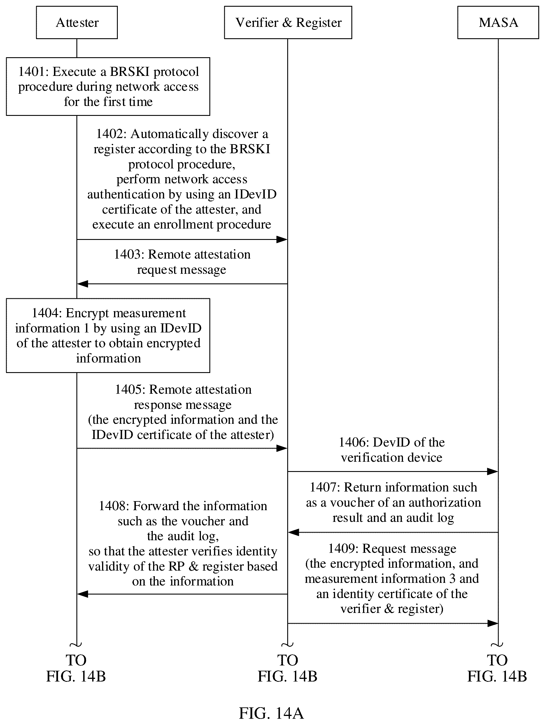 Patent US12314398 Figure 14 – Remote attestation method and apparatus