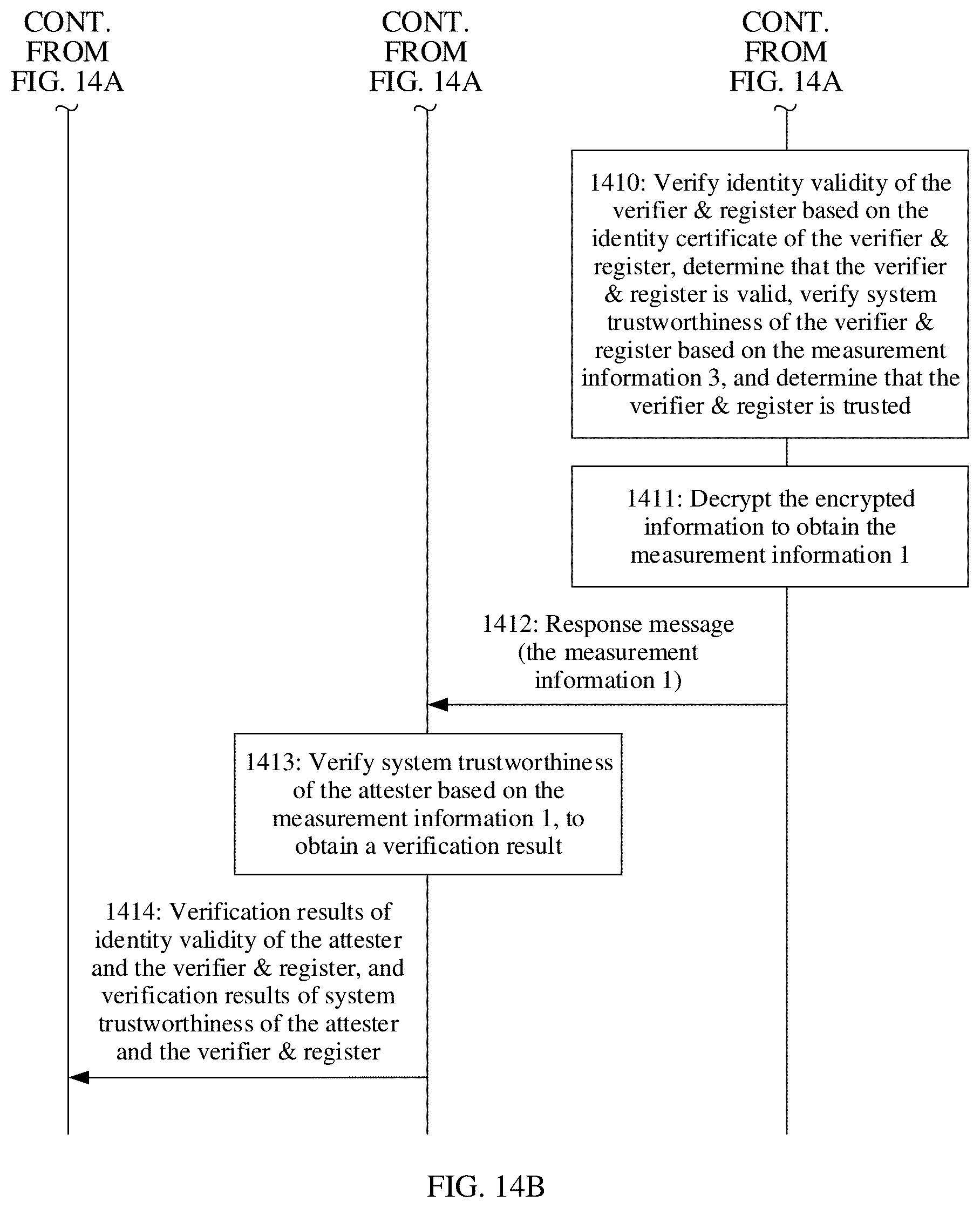 Patent US12314398 Figure 15 – Remote attestation method and apparatus