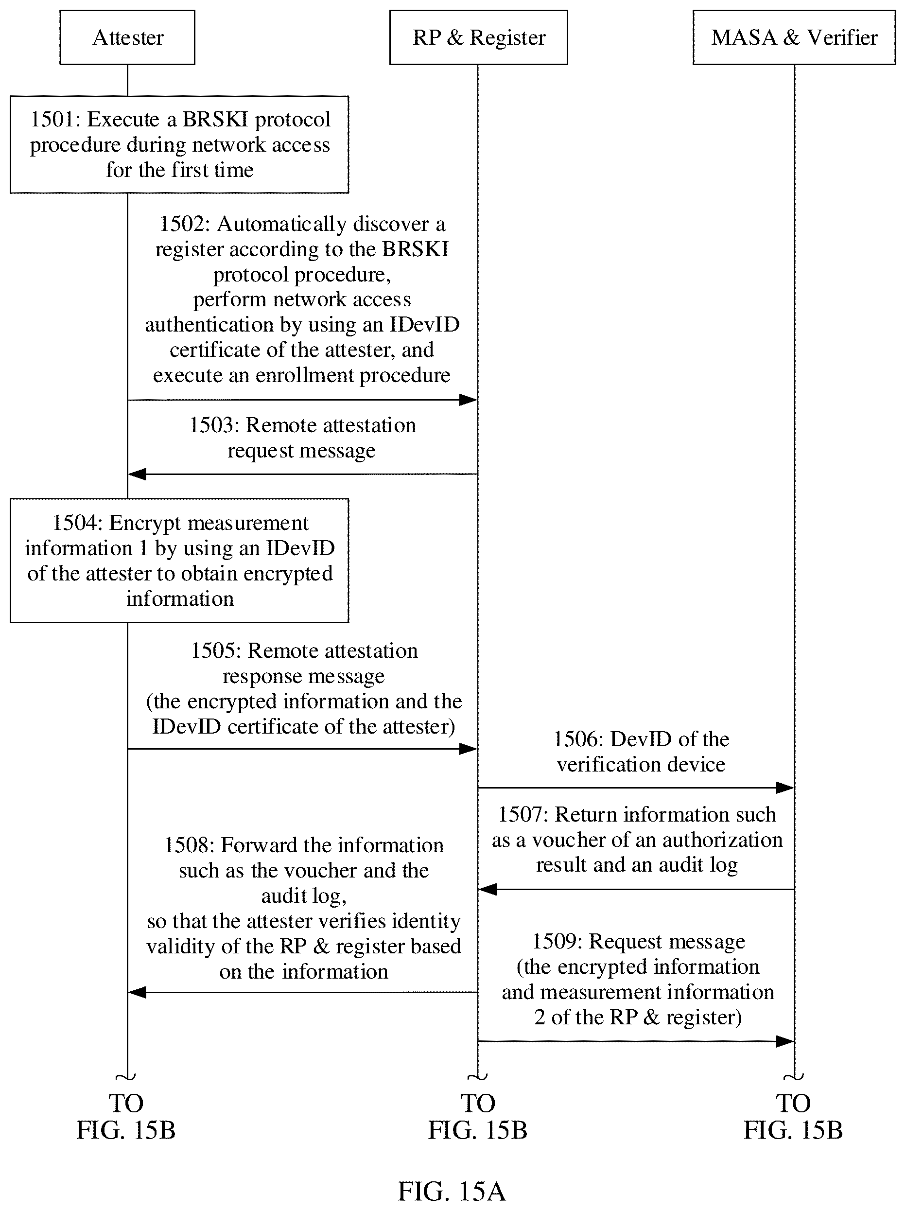 Patent US12314398 Figure 16 – Remote attestation method and apparatus