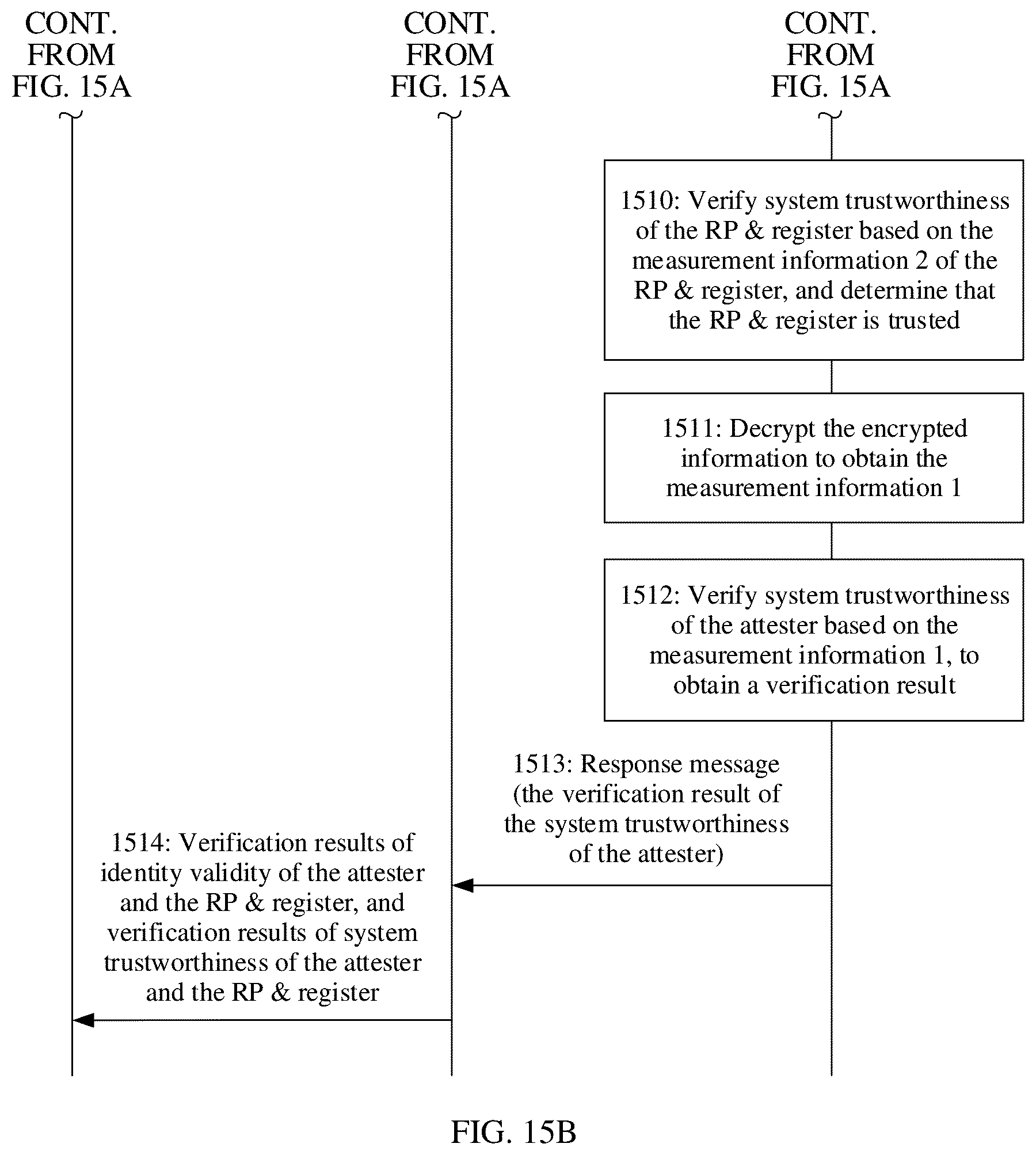 Patent US12314398 Figure 17 – Remote attestation method and apparatus