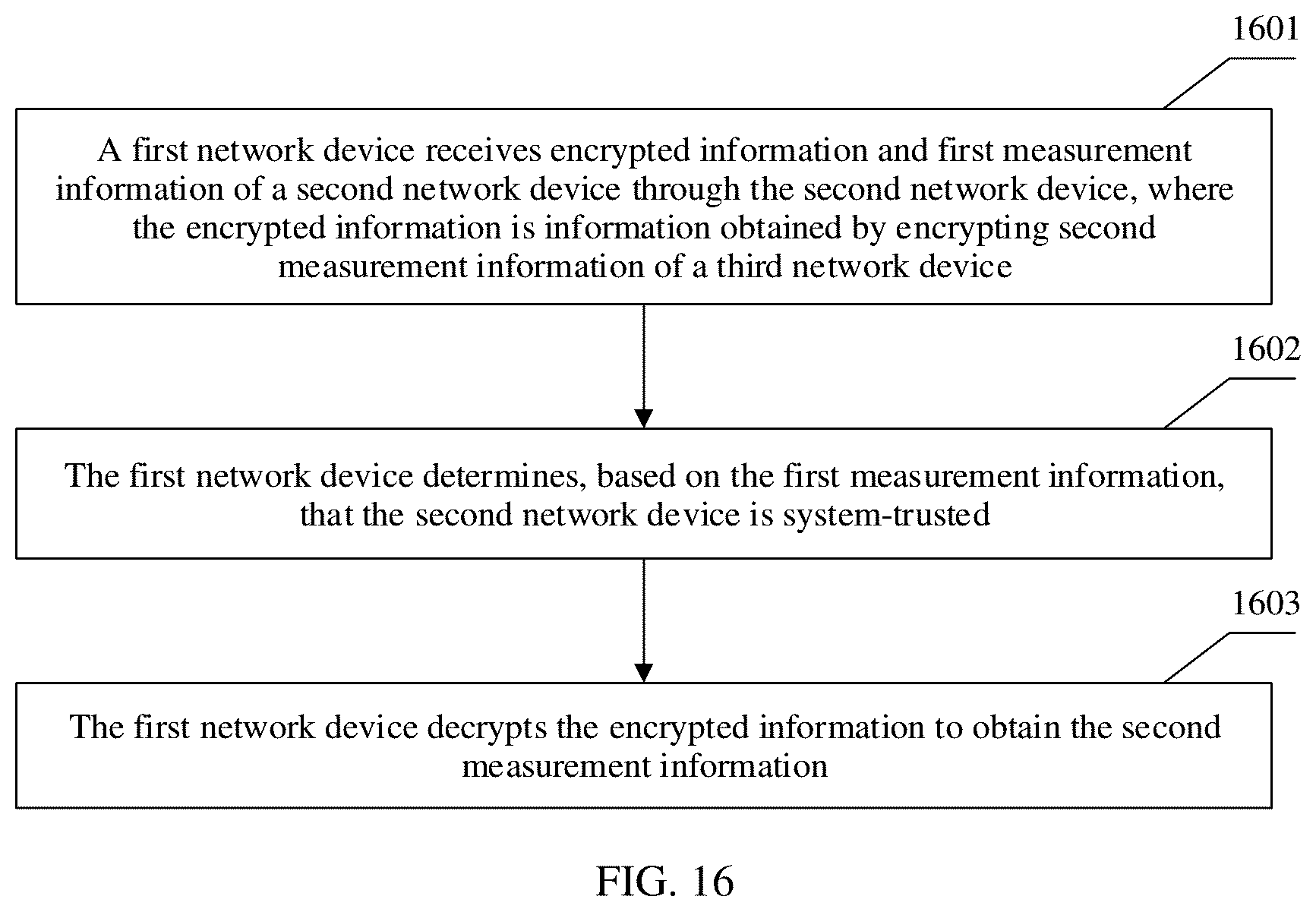Patent US12314398 Figure 18 – Remote attestation method and apparatus