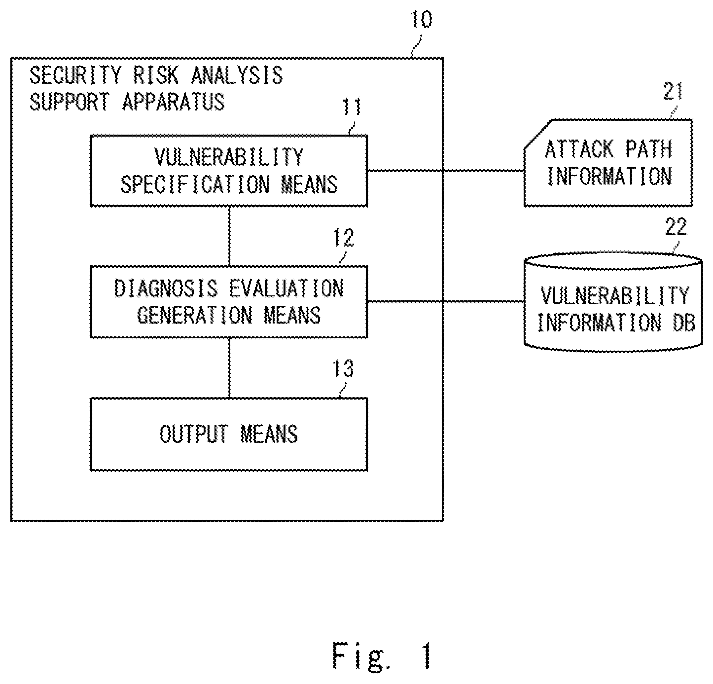 Patent US12314399 Figure 1 – Security risk analysis assistance device, method, and computer-readable medium