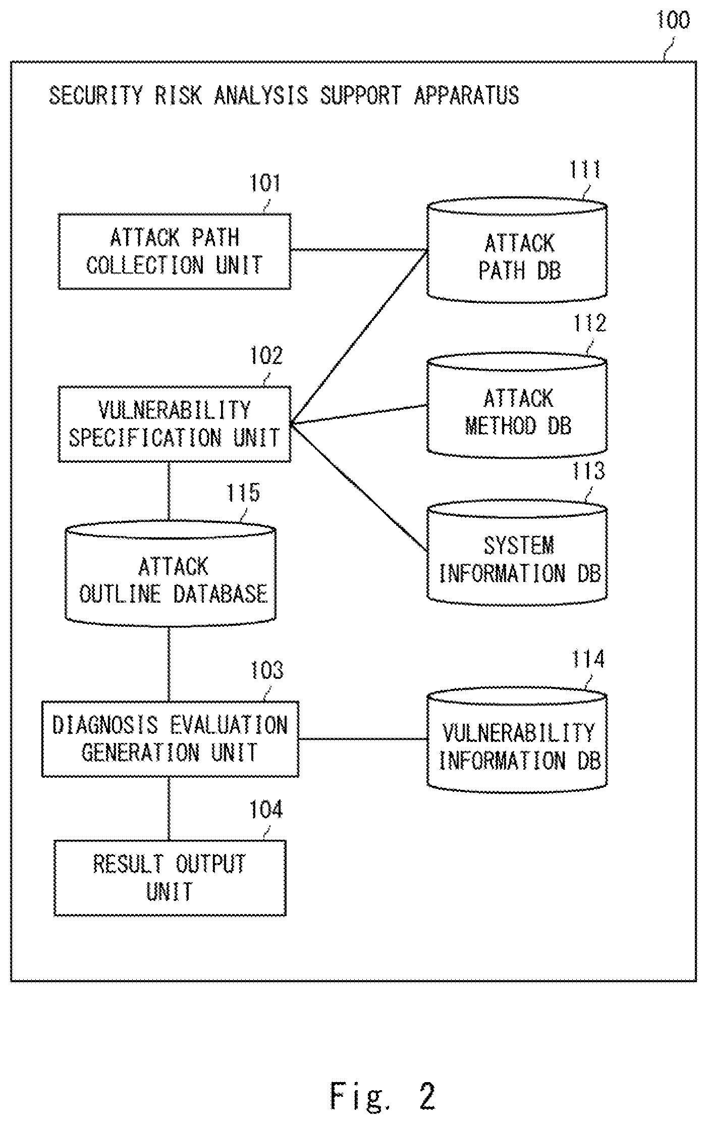 Patent US12314399 Figure 2 – Security risk analysis assistance device, method, and computer-readable medium